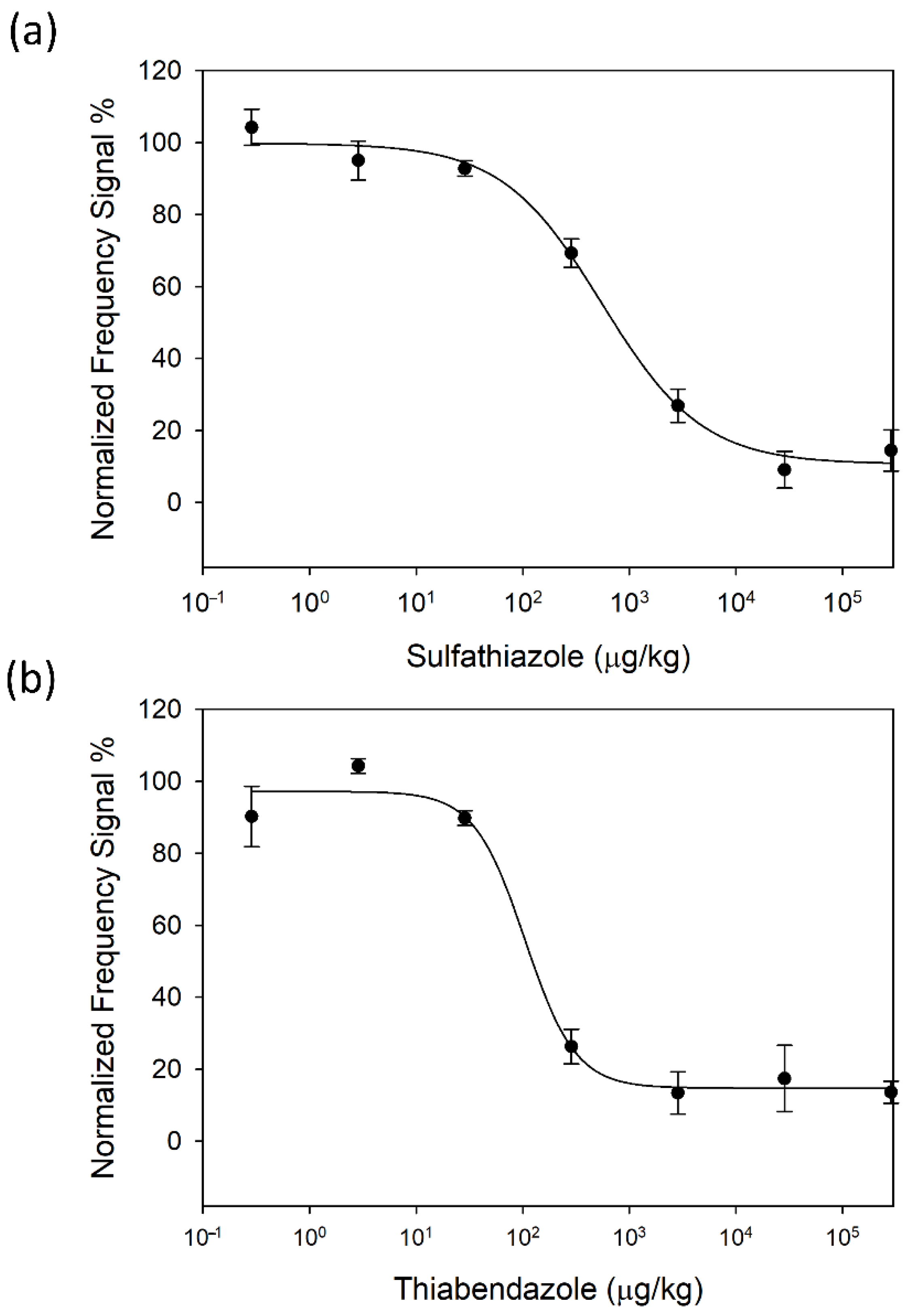 Biosensors 12 00433 g004