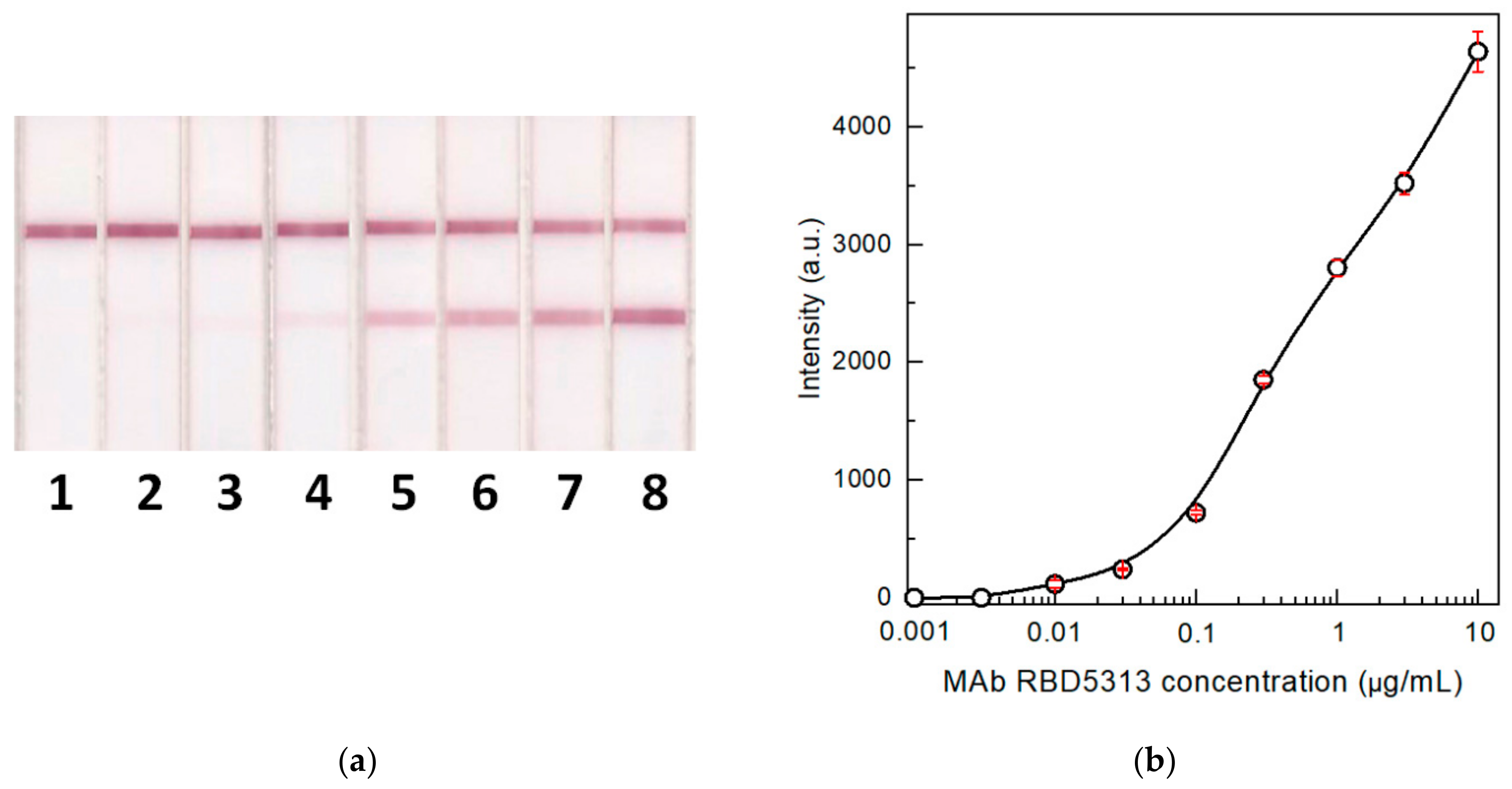 Biosensors 12 00434 g003
