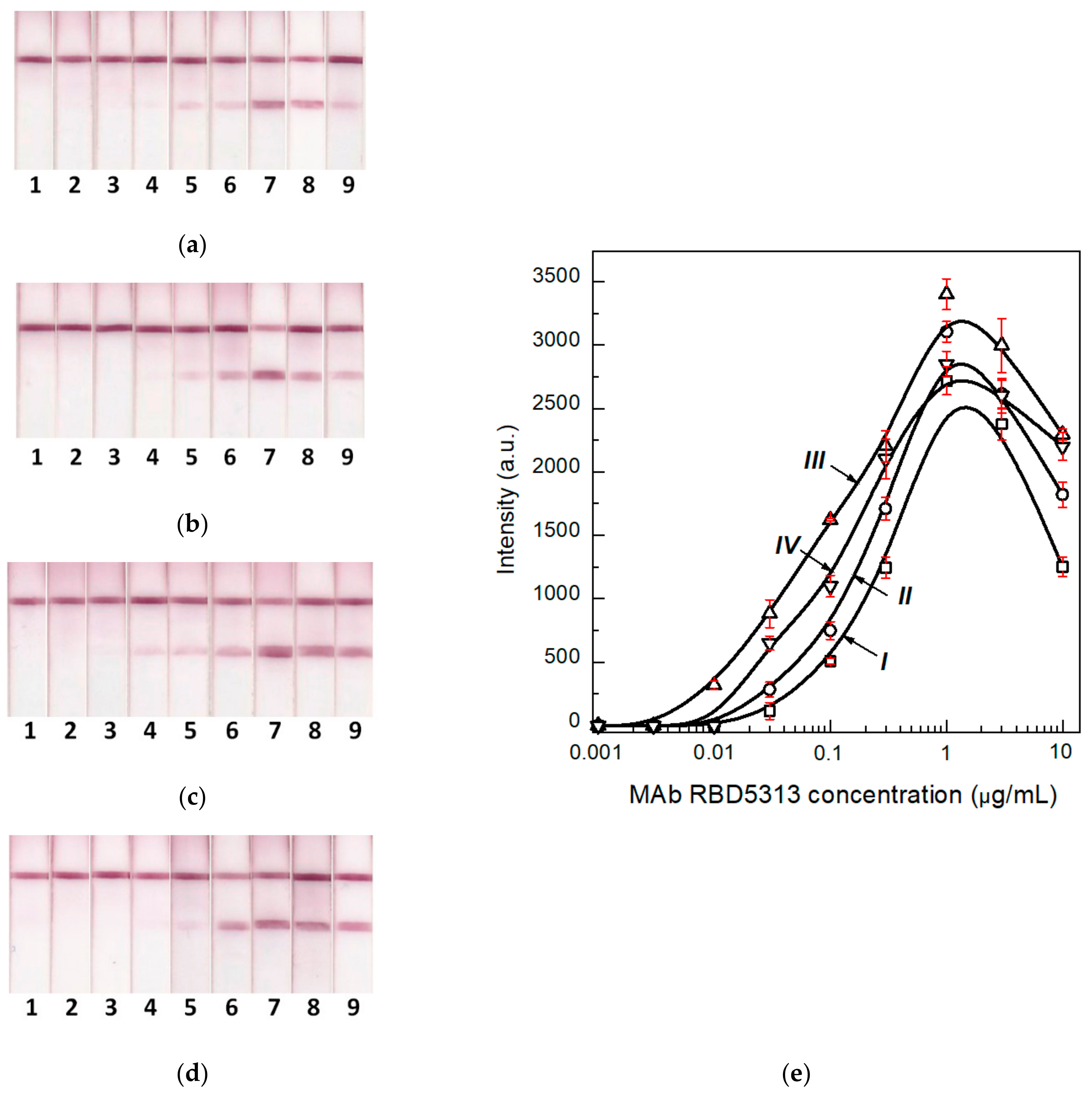 Biosensors 12 00434 g006