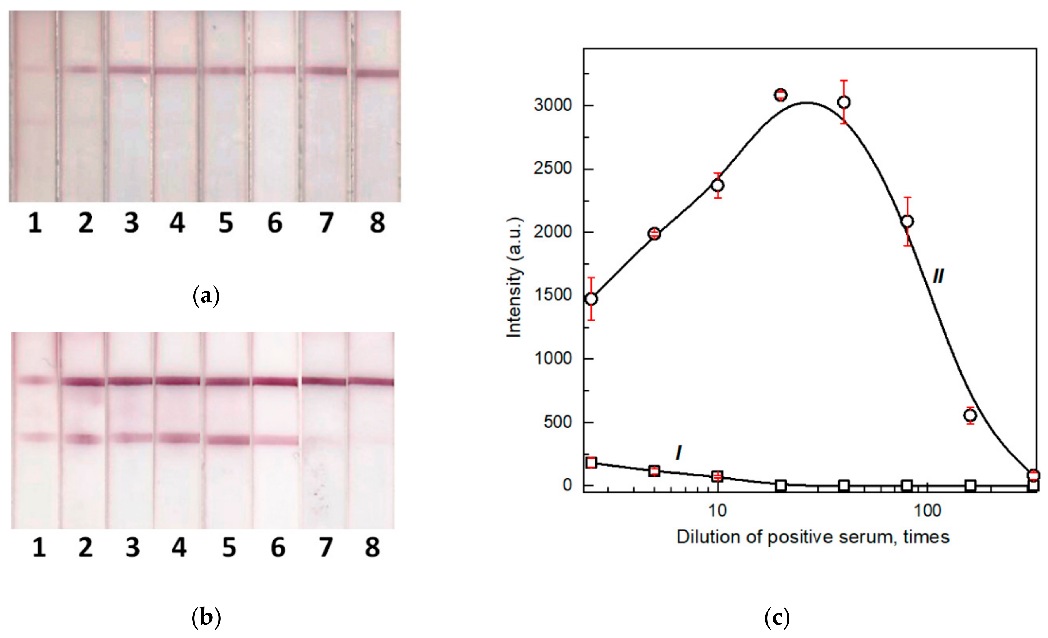 Biosensors 12 00434 g007