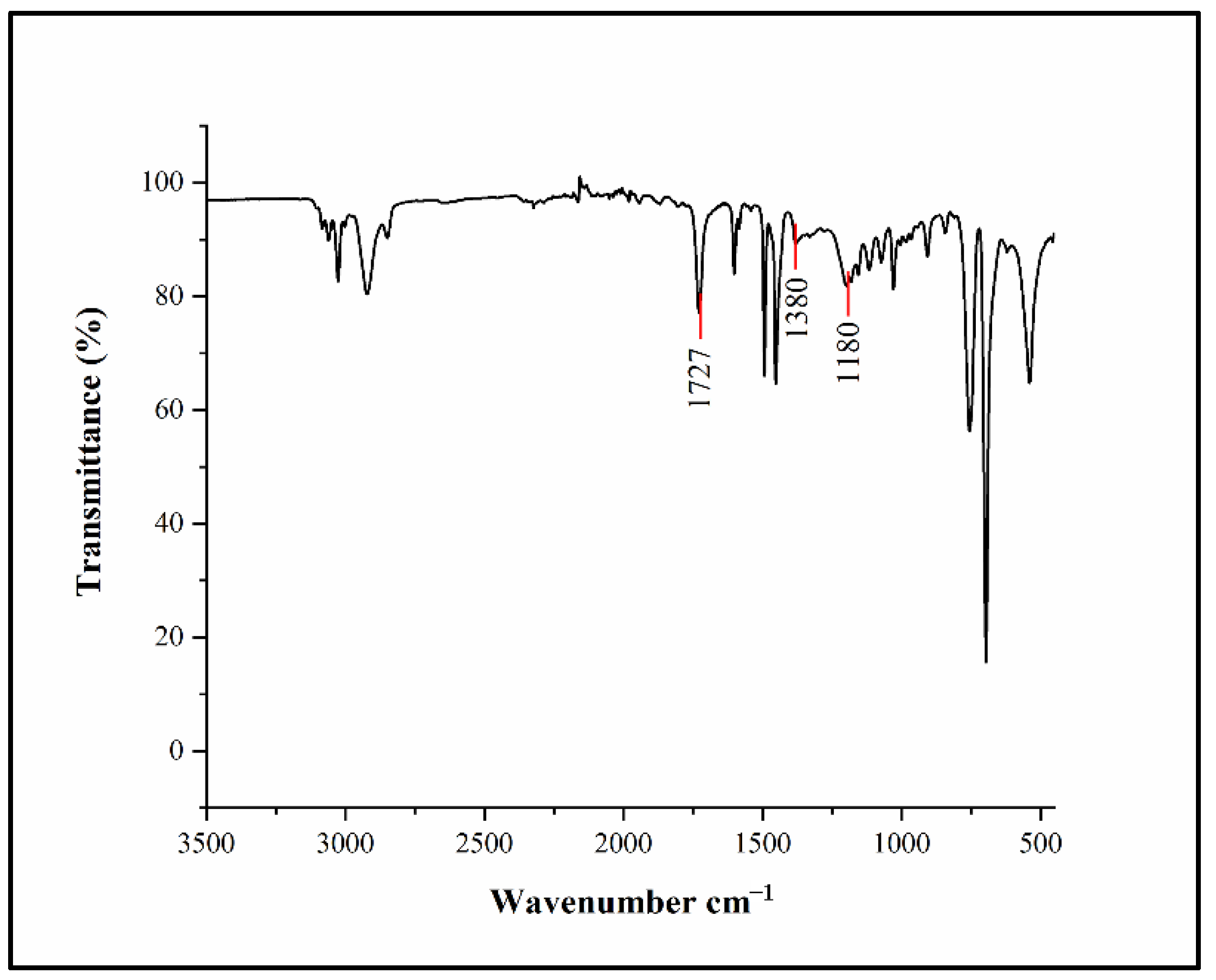 Biosensors 12 00437 g003