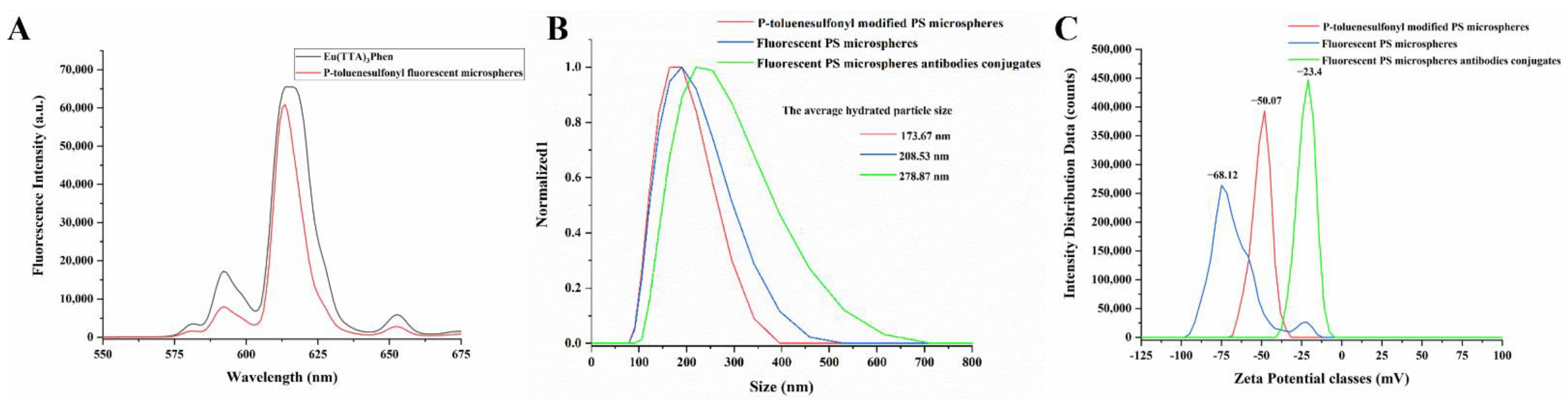 Biosensors 12 00437 g005