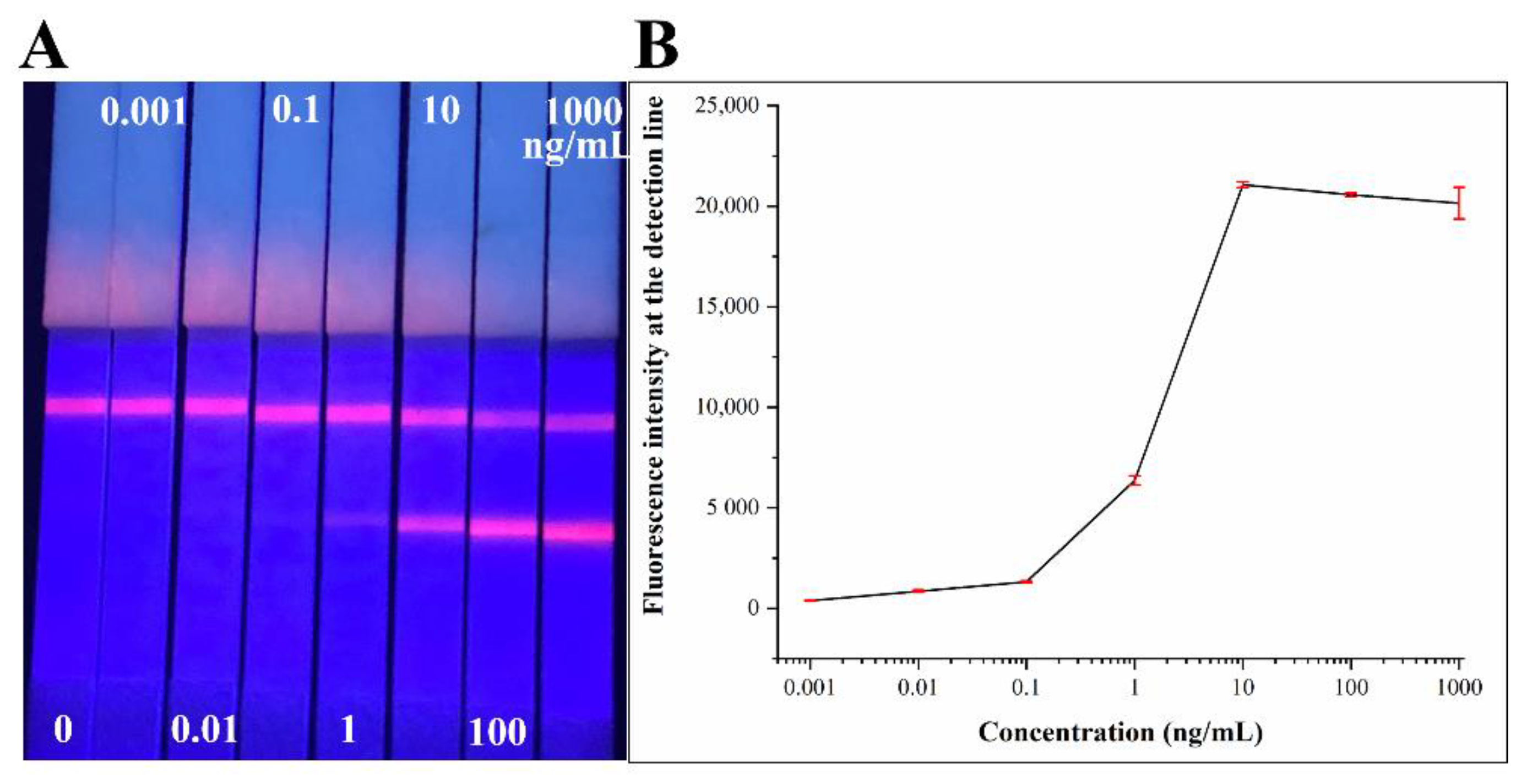Biosensors 12 00437 g006
