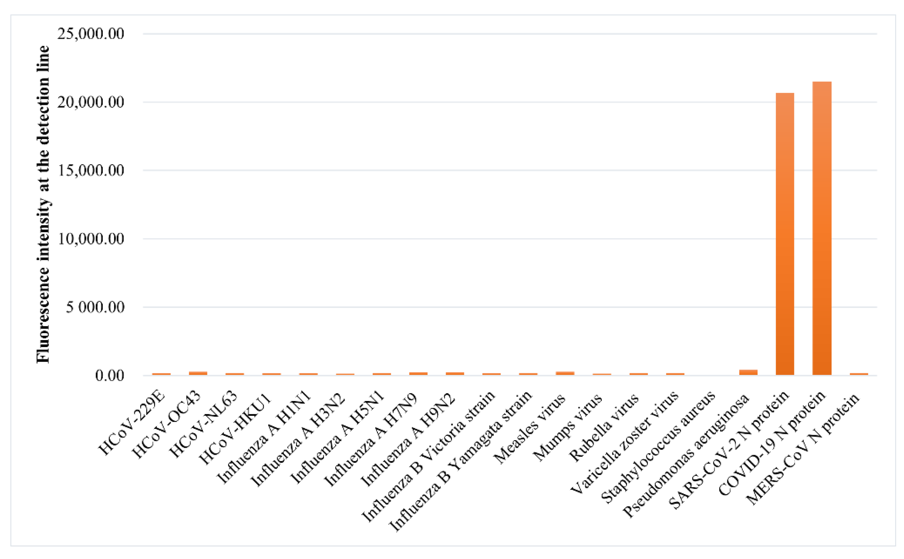 Biosensors 12 00437 g007