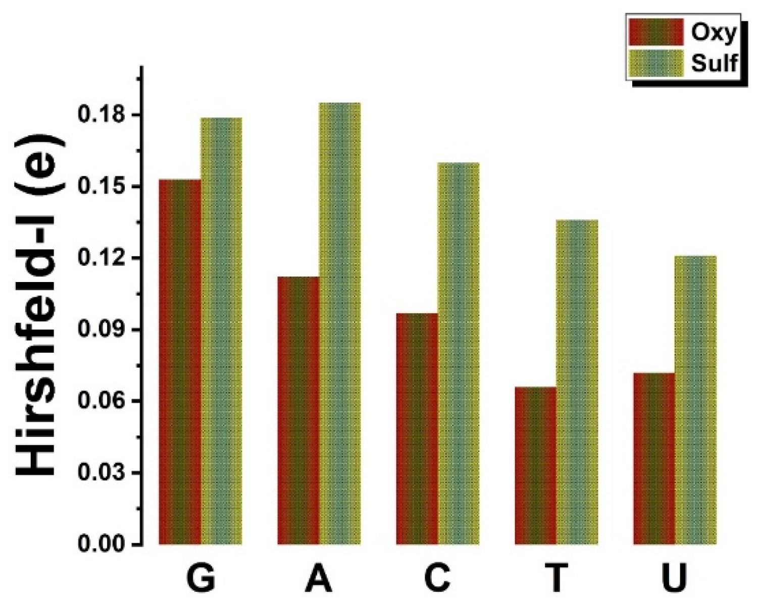 Biosensors 12 00442 g002