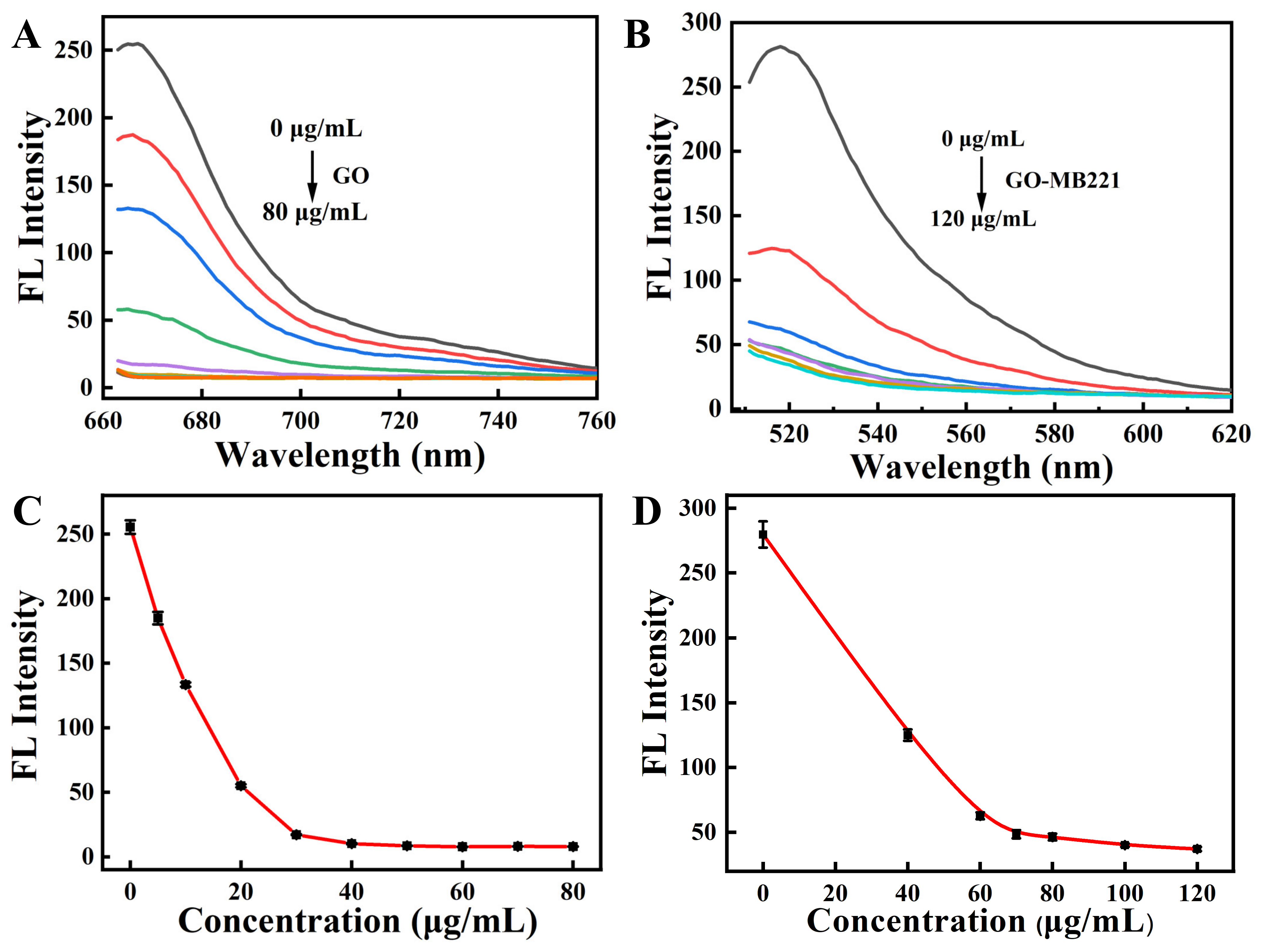 Biosensors 12 00444 g003