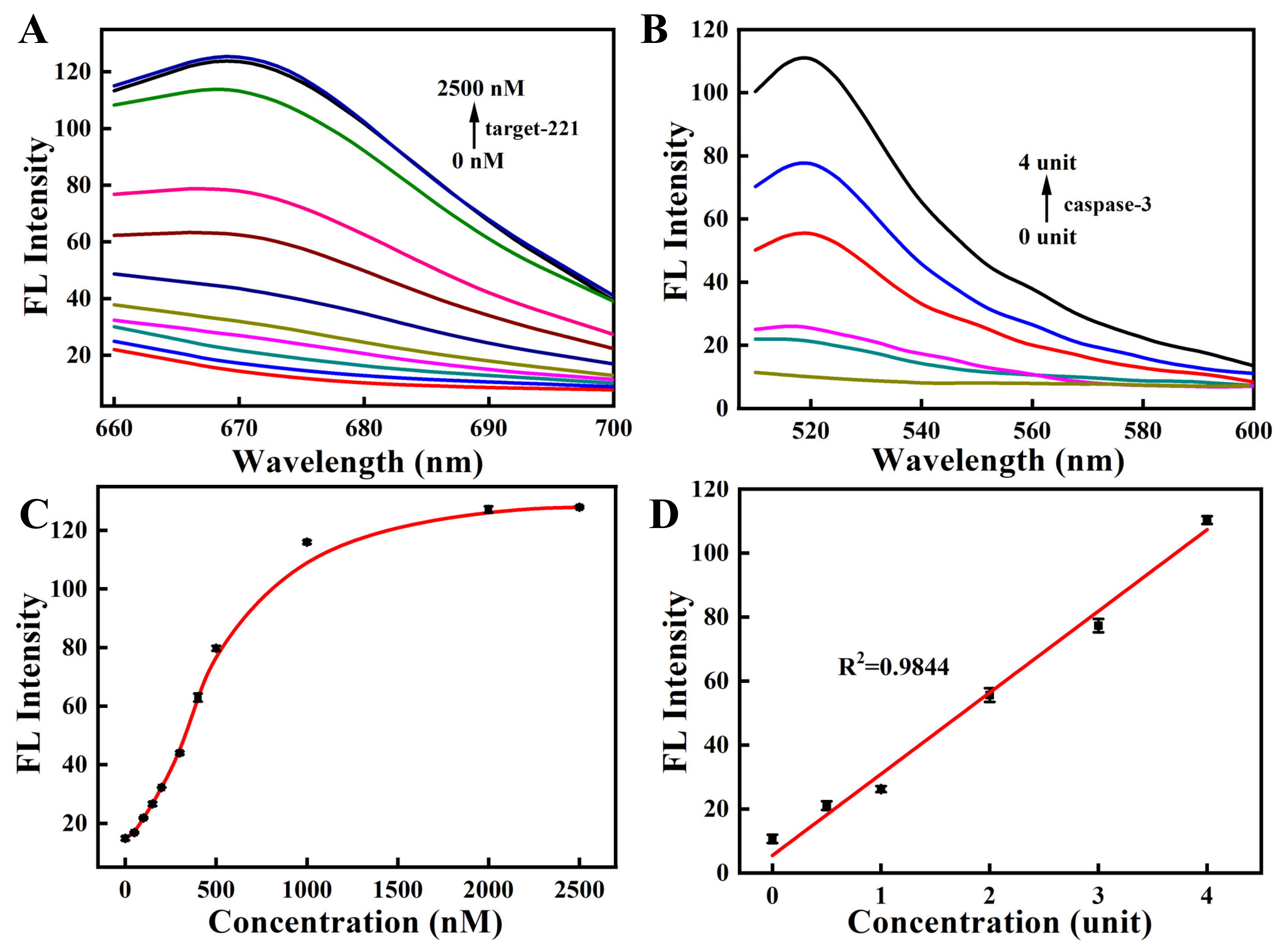 Biosensors 12 00444 g004