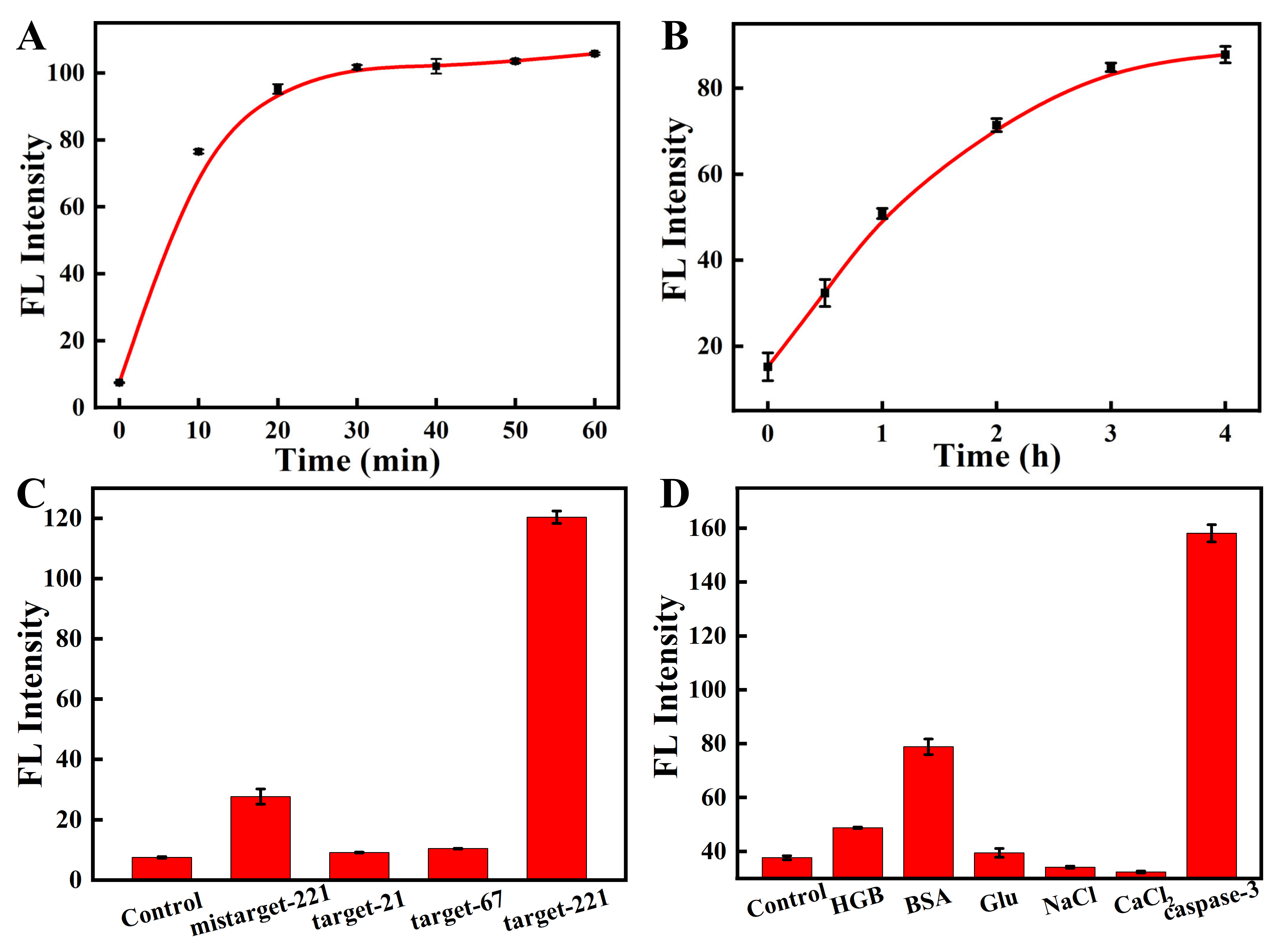 Biosensors 12 00444 g005