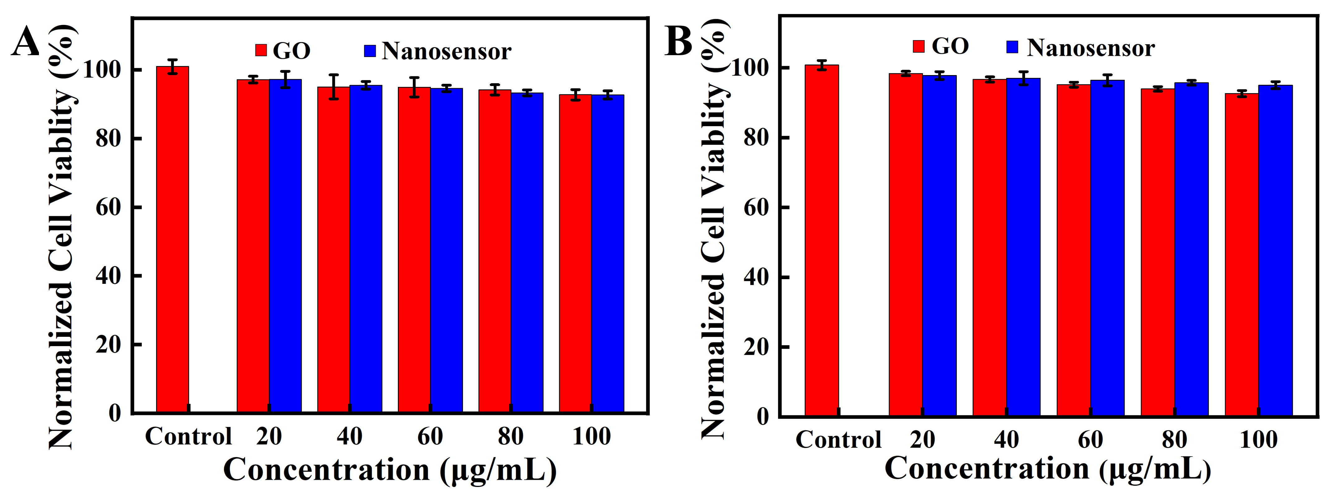 Biosensors 12 00444 g006