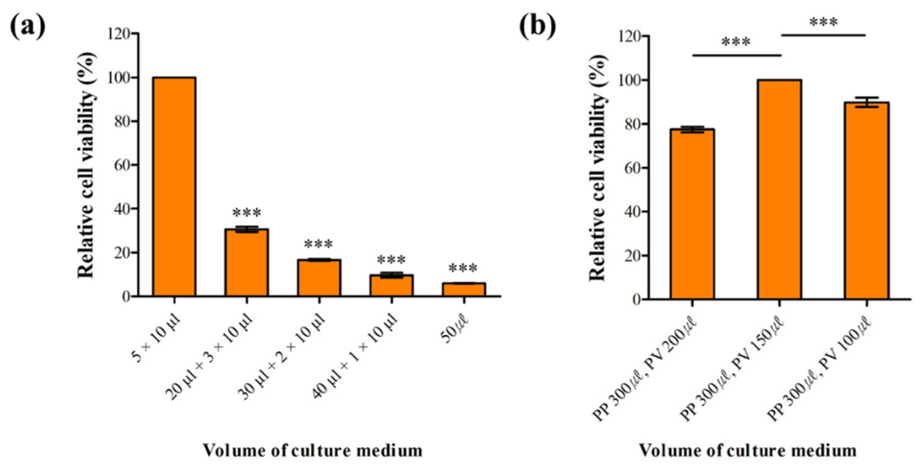 Biosensors 12 00445 g002