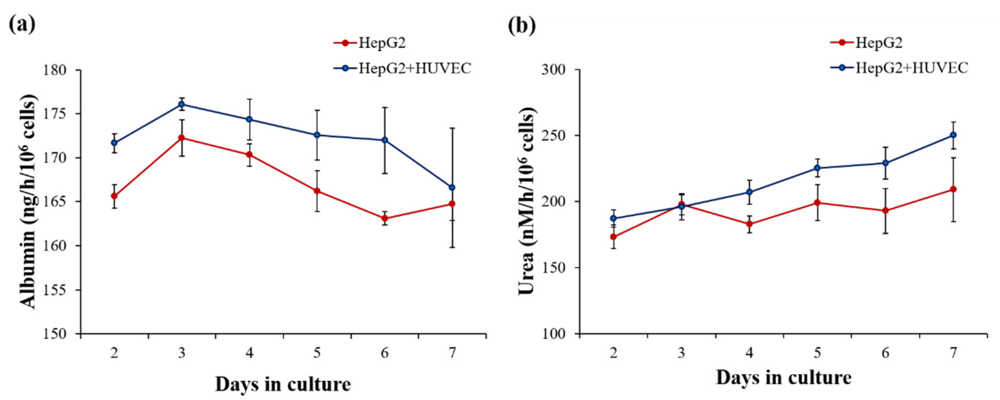 Biosensors 12 00445 g004