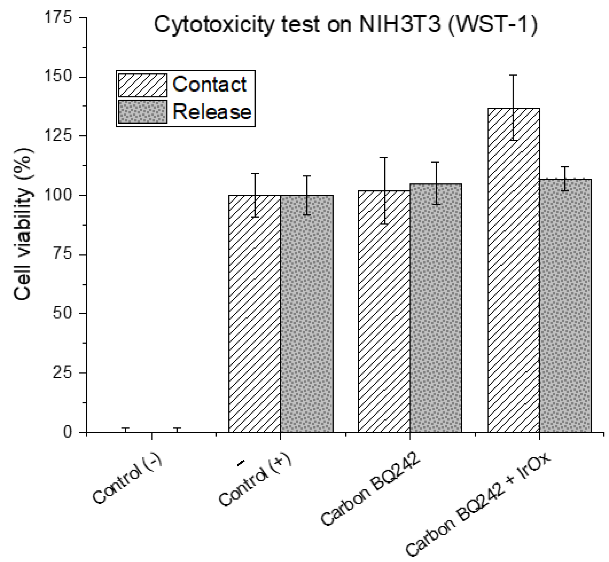 Biosensors 12 00452 g003