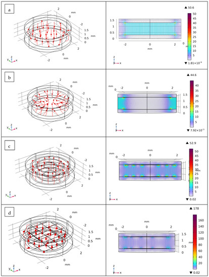 Biosensors 12 00452 g006 550