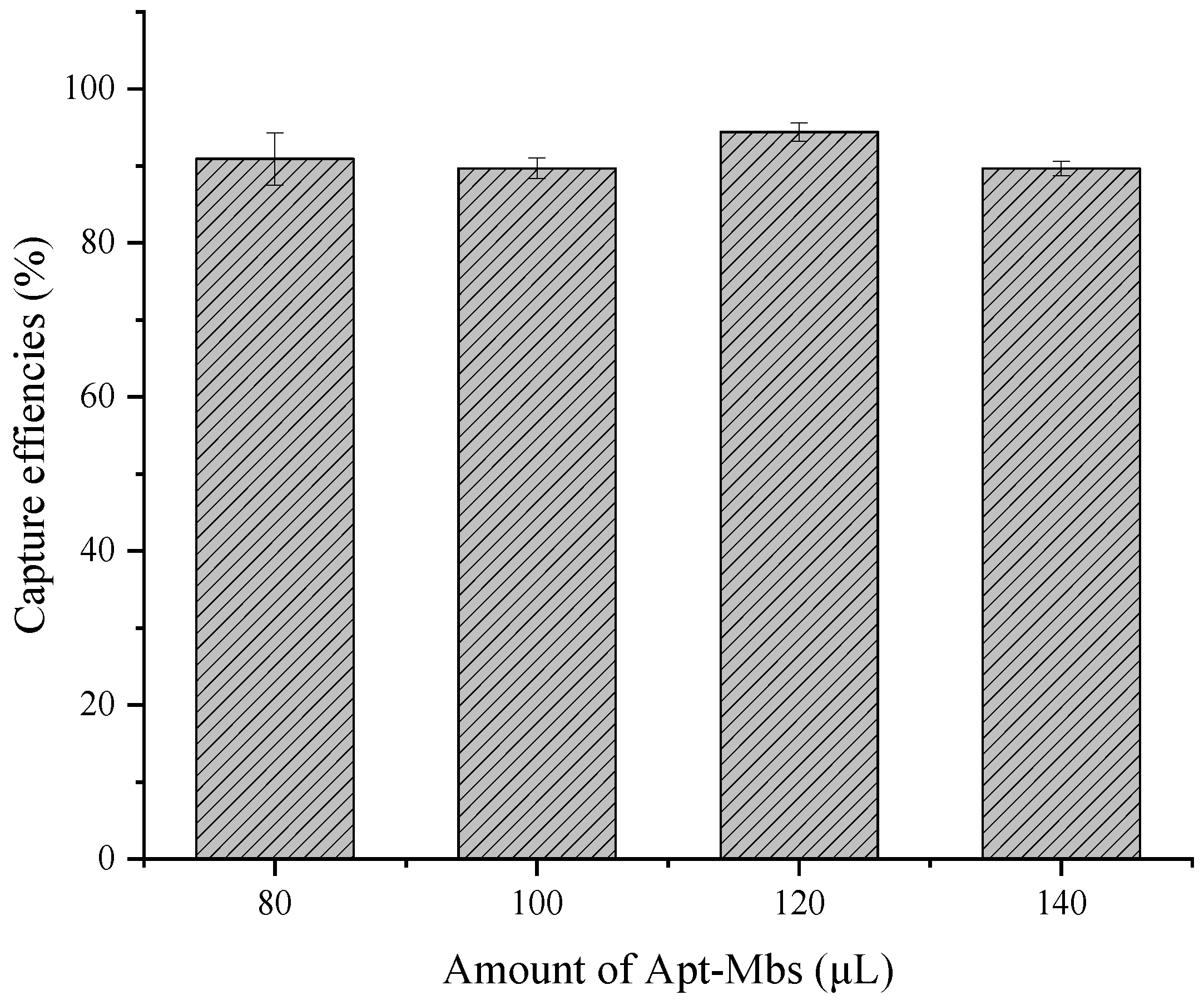 Biosensors 12 00458 g002
