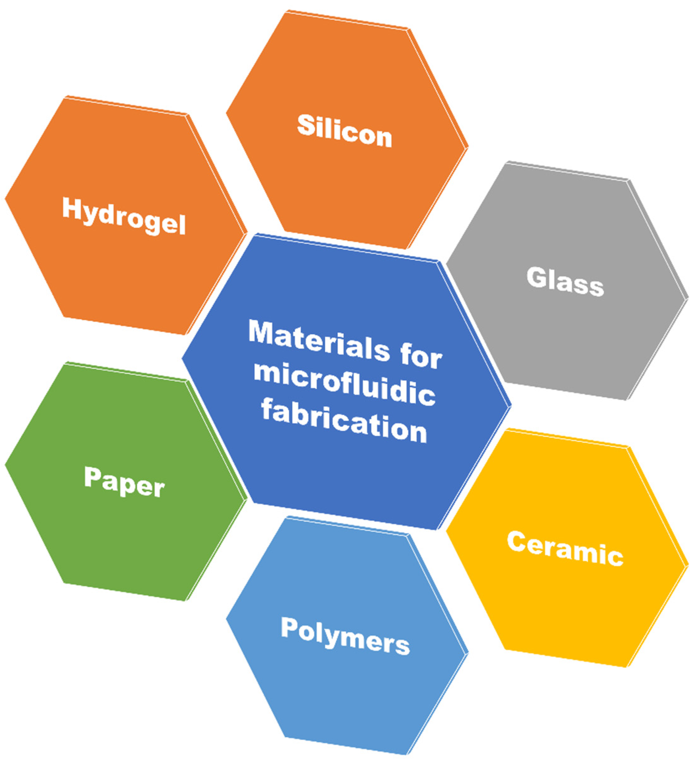 Biosensors 12 00459 g005
