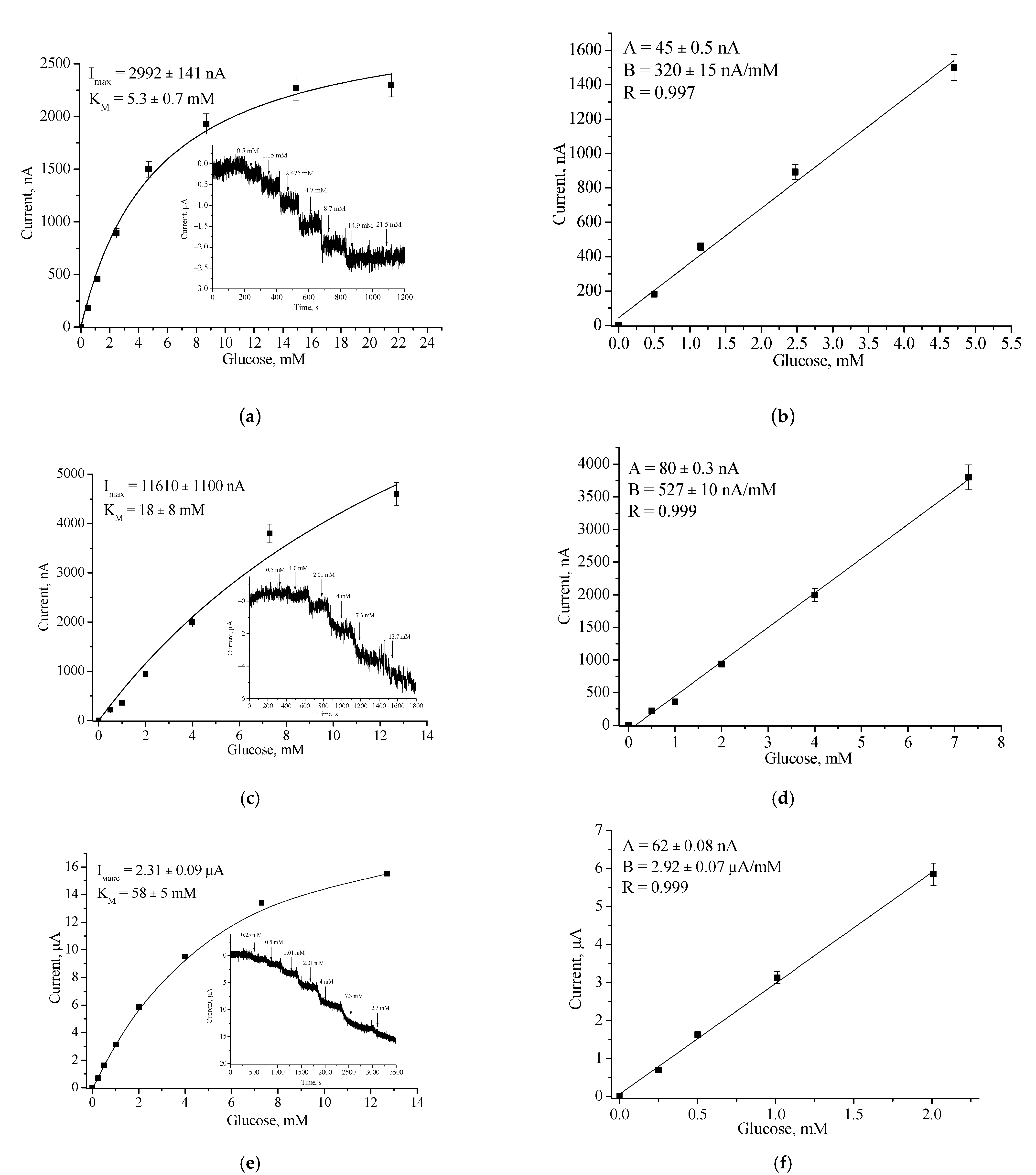 Biosensors 12 00472 g004