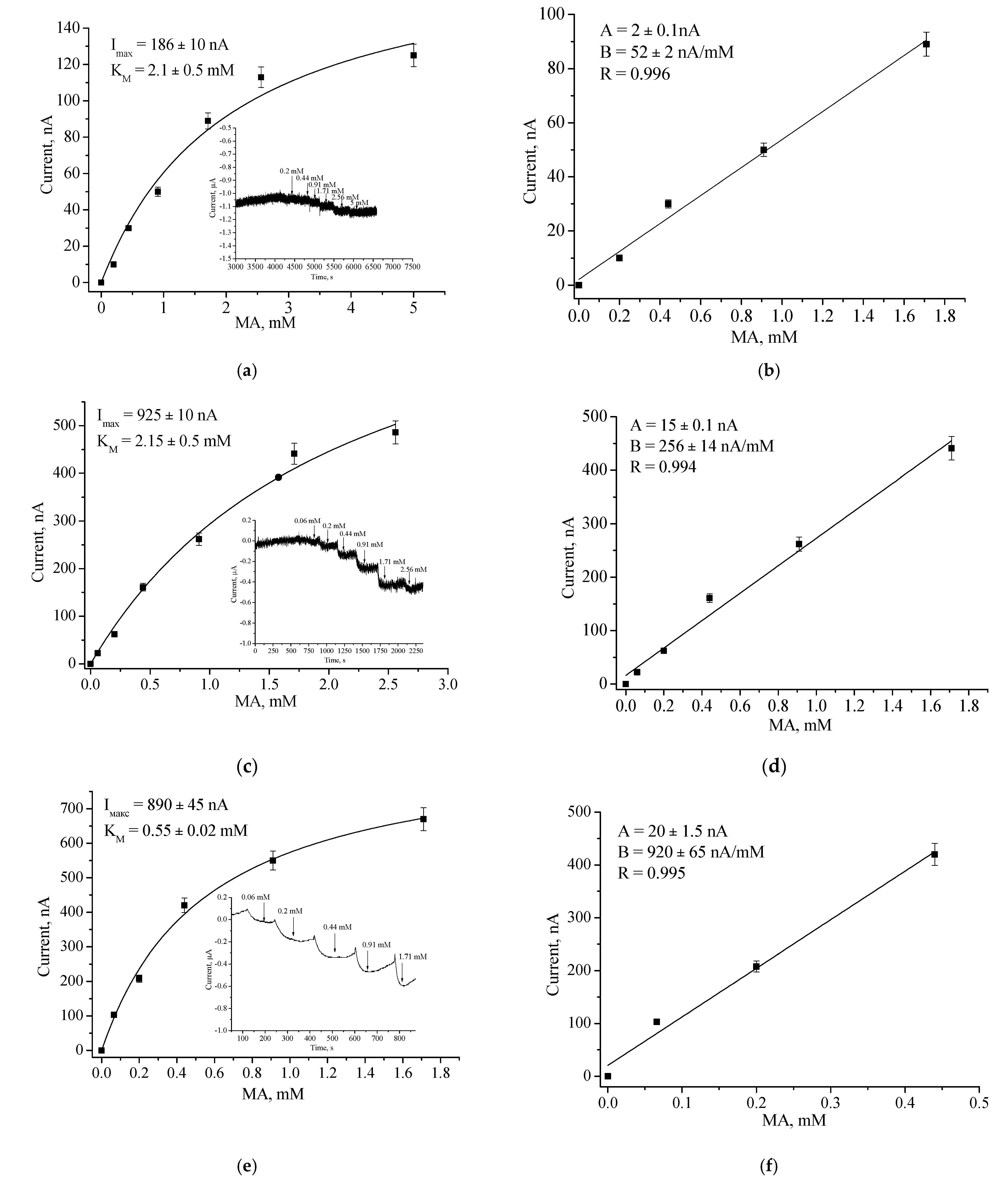 Biosensors 12 00472 g005