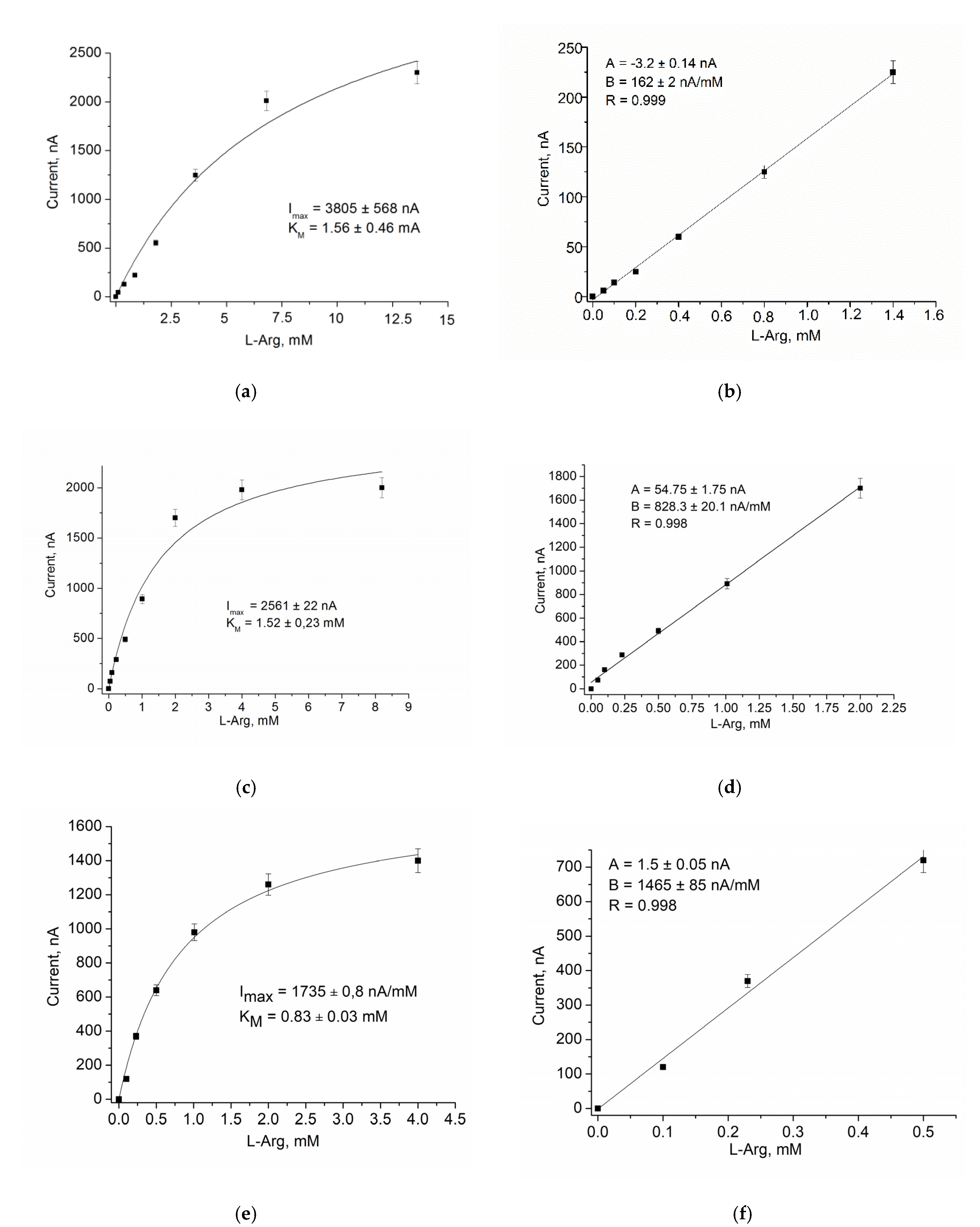 Biosensors 12 00472 g007