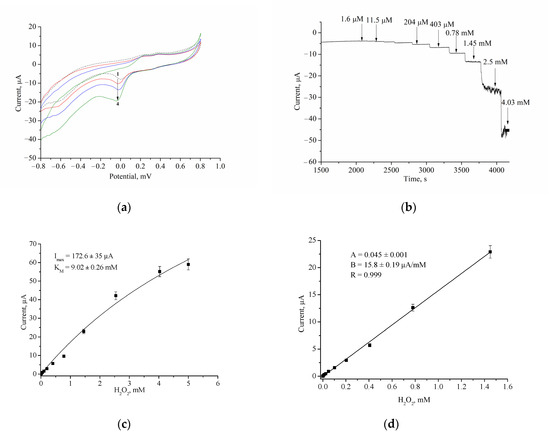 Biosensors 12 00472 g0a1 550