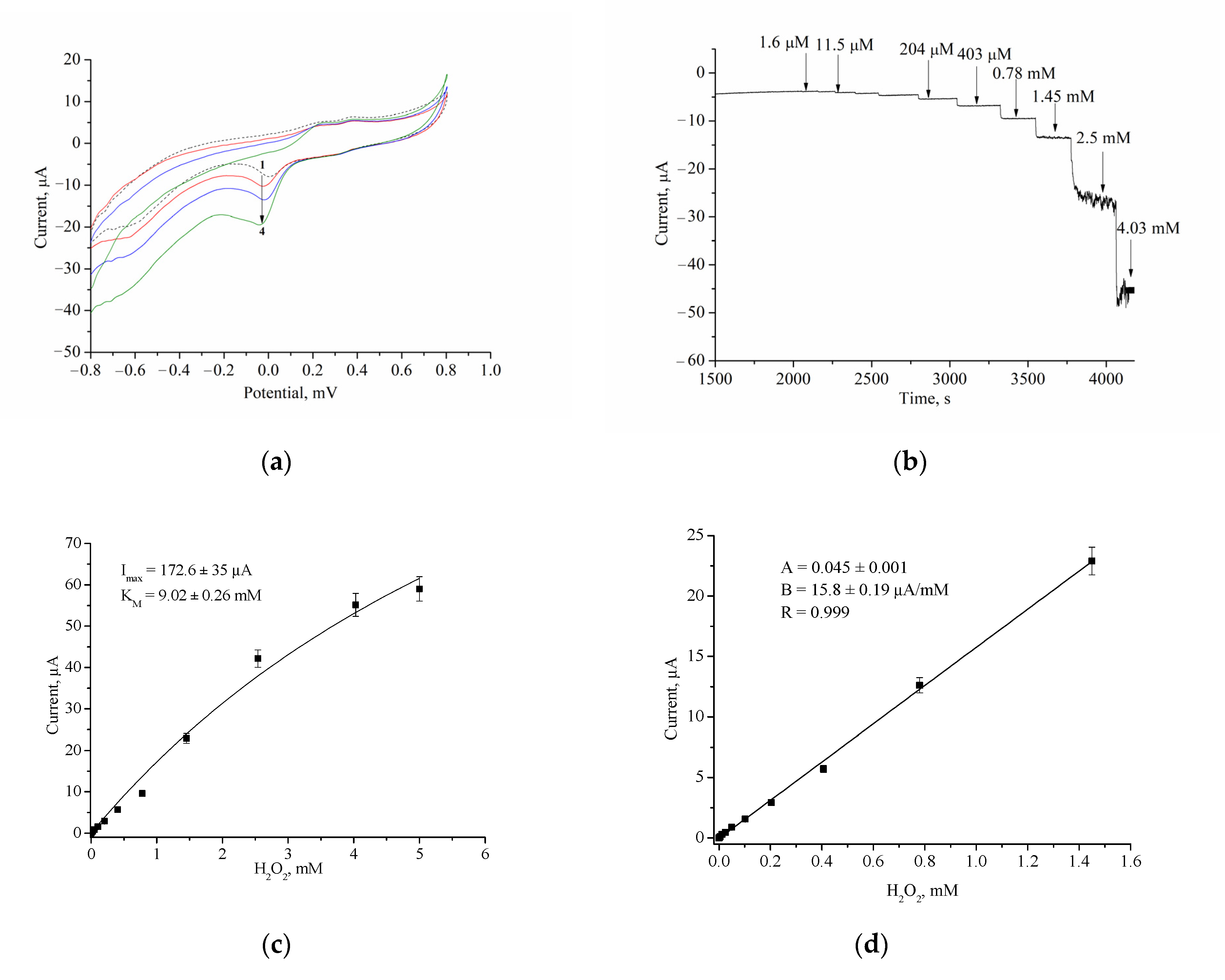 Biosensors 12 00472 g0a1