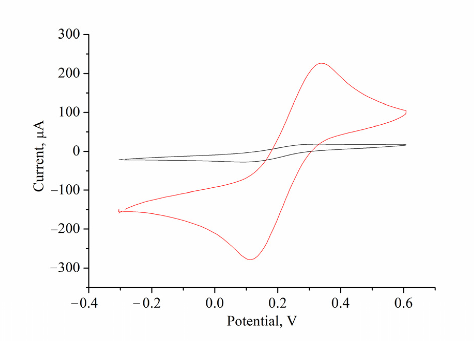 Biosensors 12 00472 g0a2