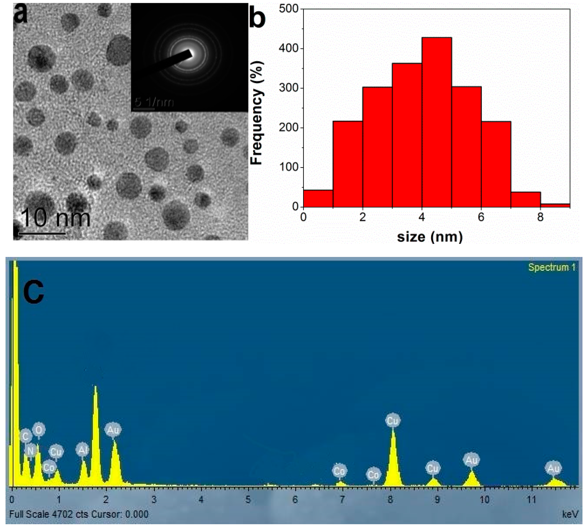 Biosensors 12 00476 g004