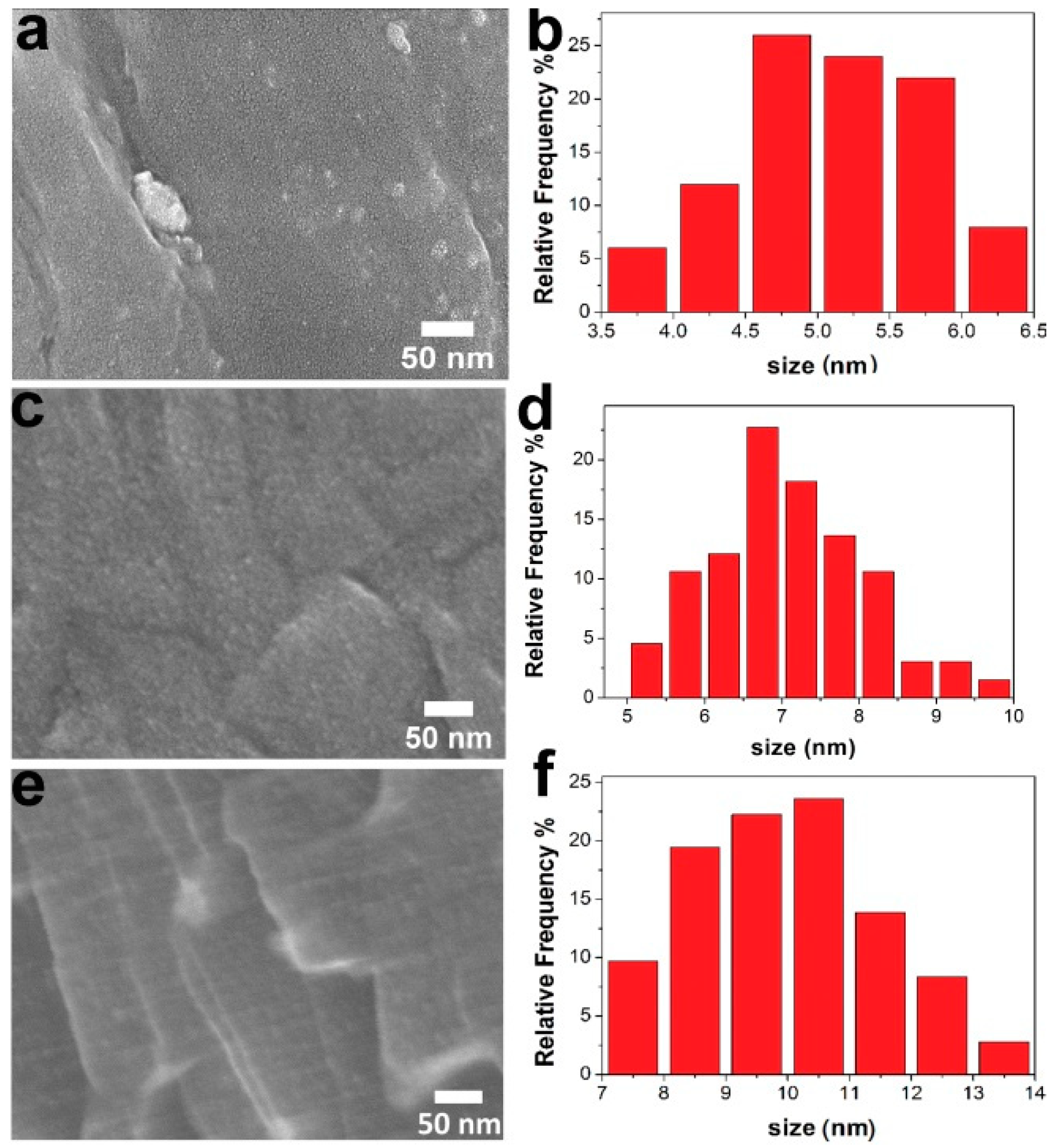 Biosensors 12 00476 g006