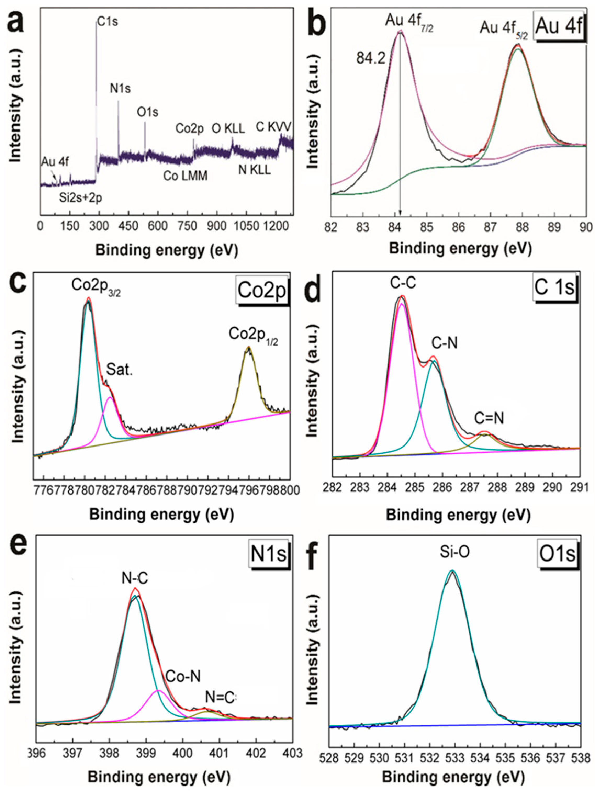 Biosensors 12 00476 g007