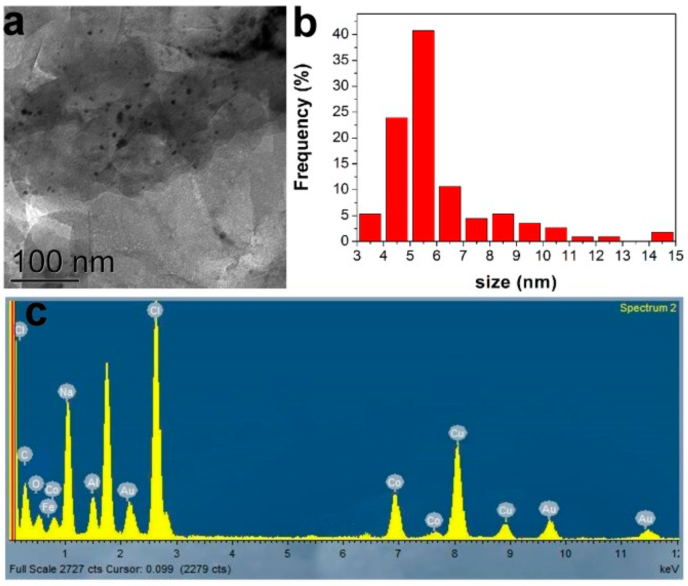 Biosensors 12 00476 g008