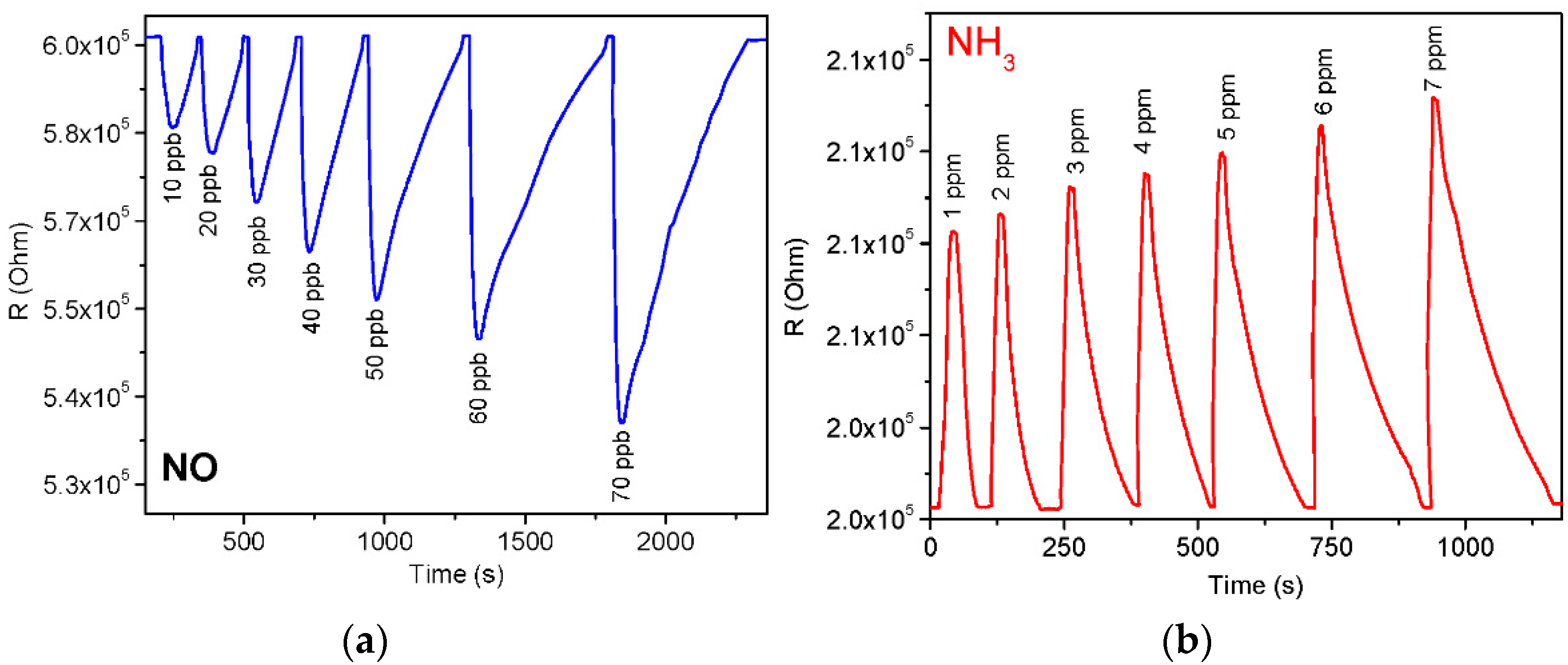 Biosensors 12 00476 g010