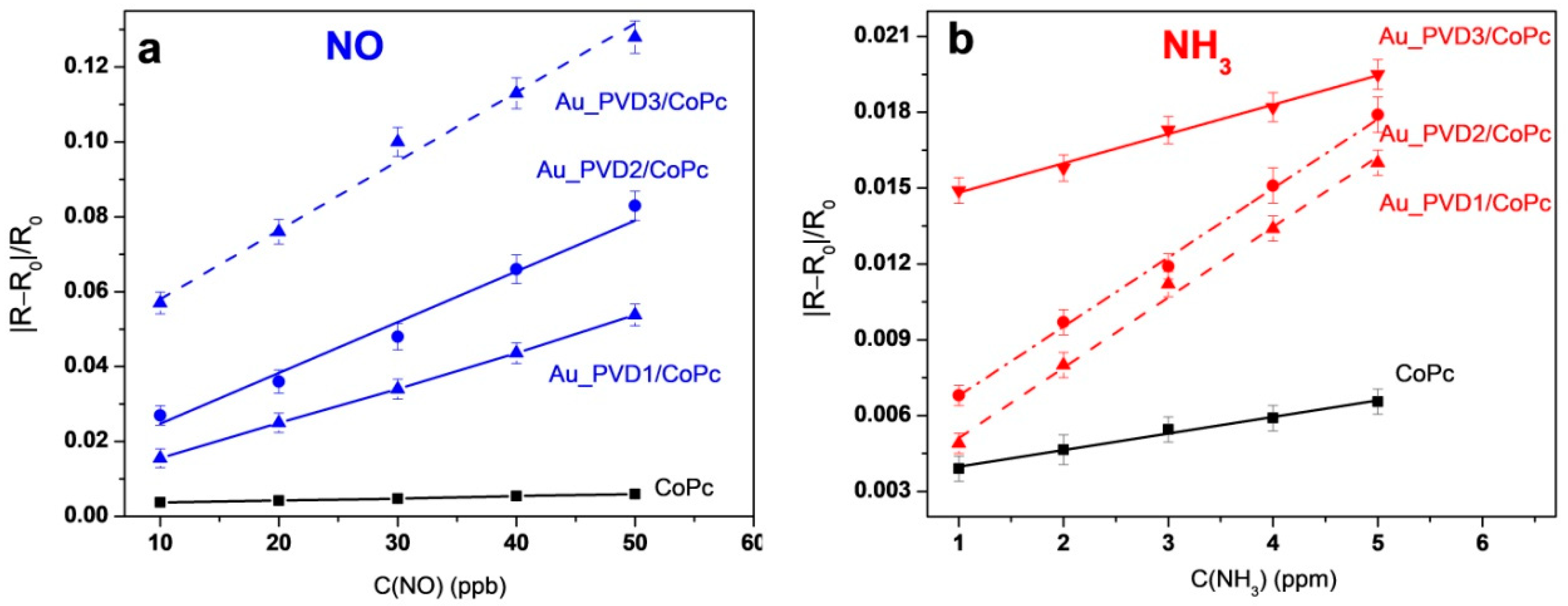 Biosensors 12 00476 g011