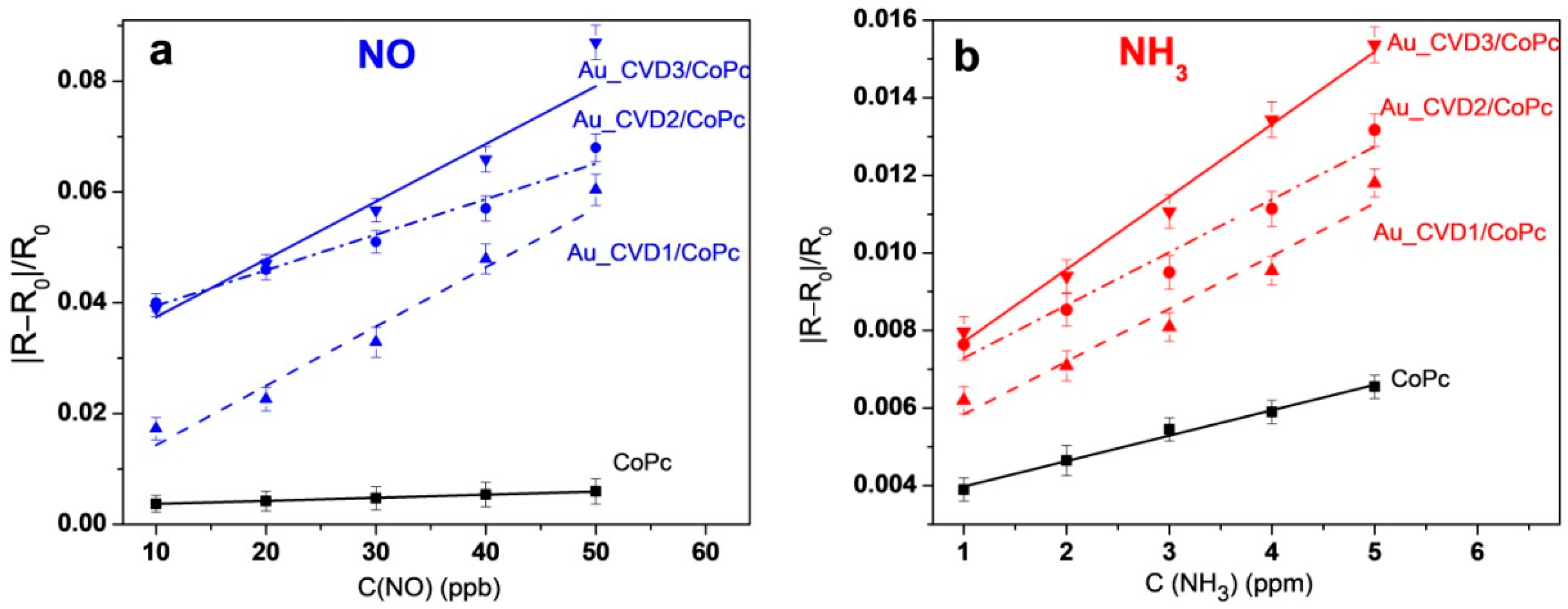 Biosensors 12 00476 g012