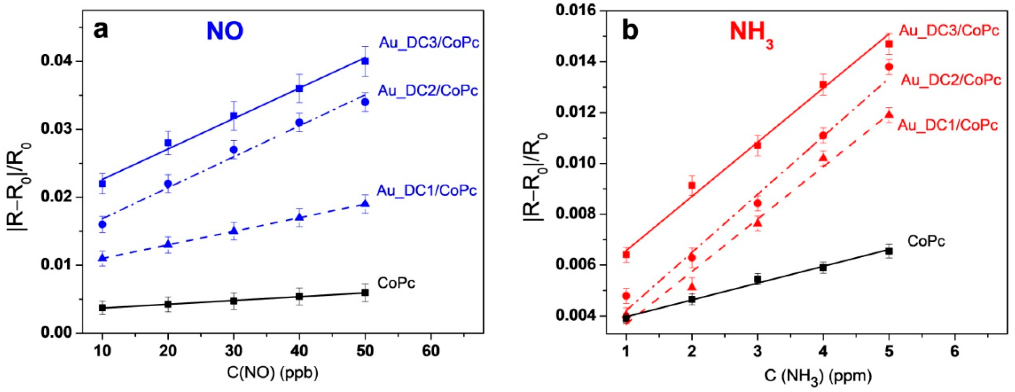 Biosensors 12 00476 g013
