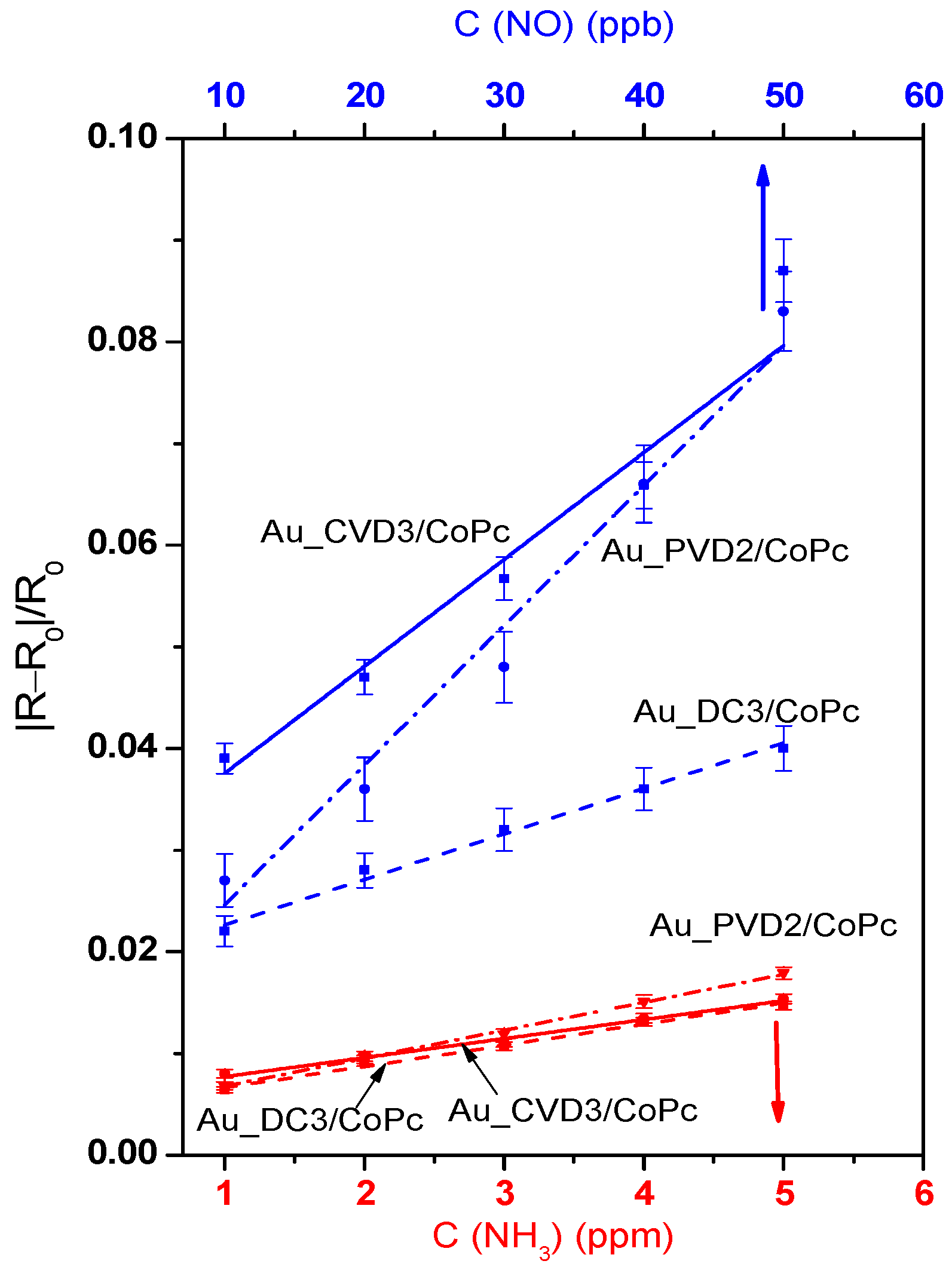 Biosensors 12 00476 g014