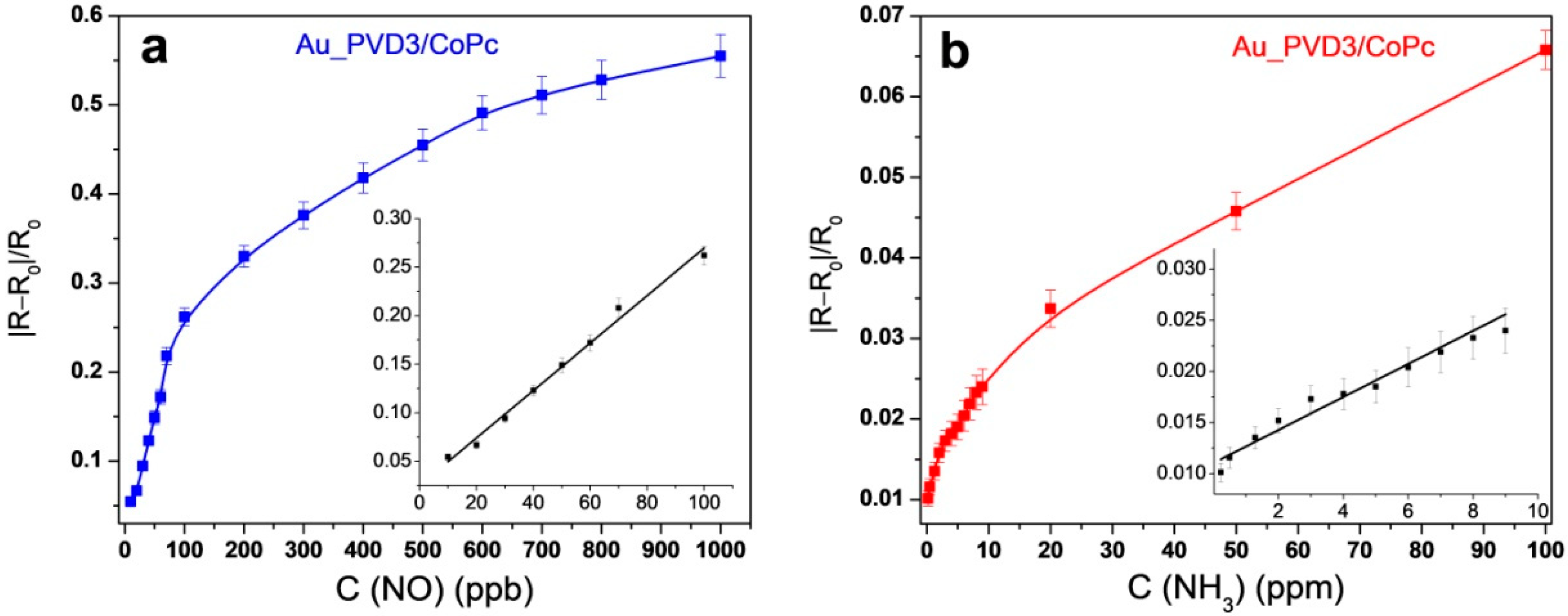 Biosensors 12 00476 g015