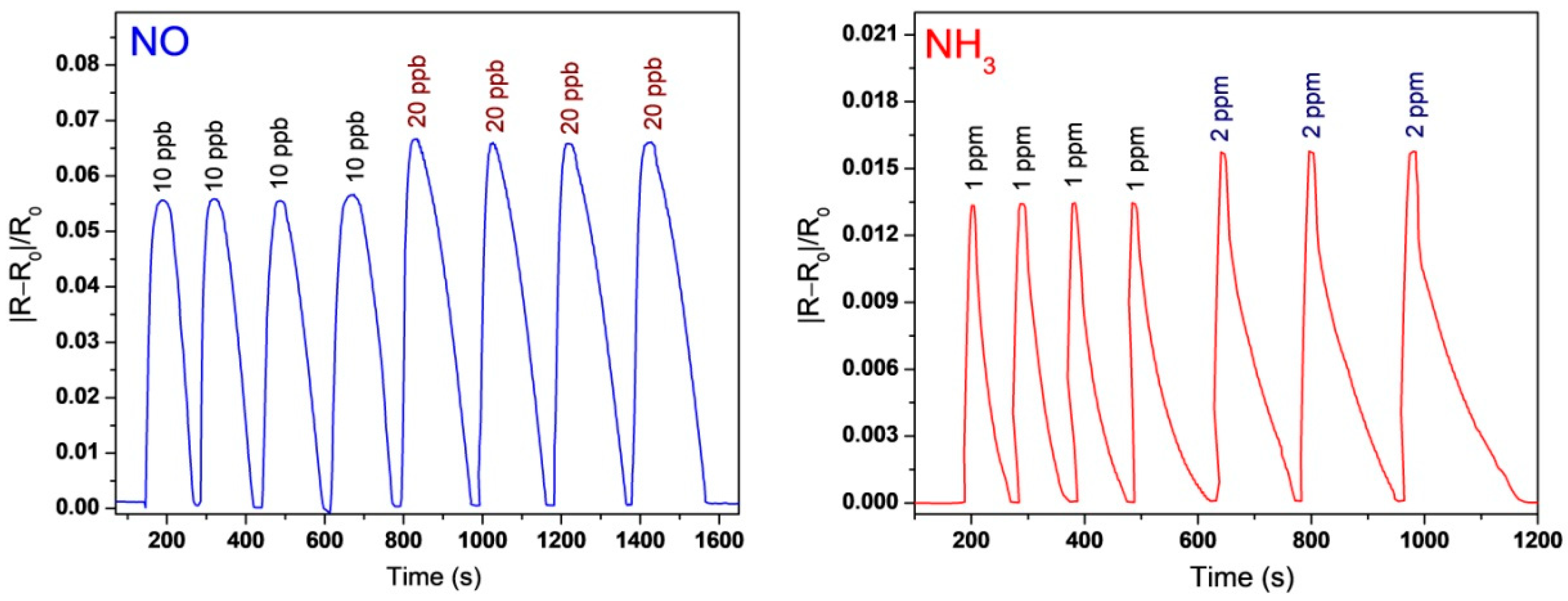 Biosensors 12 00476 g016