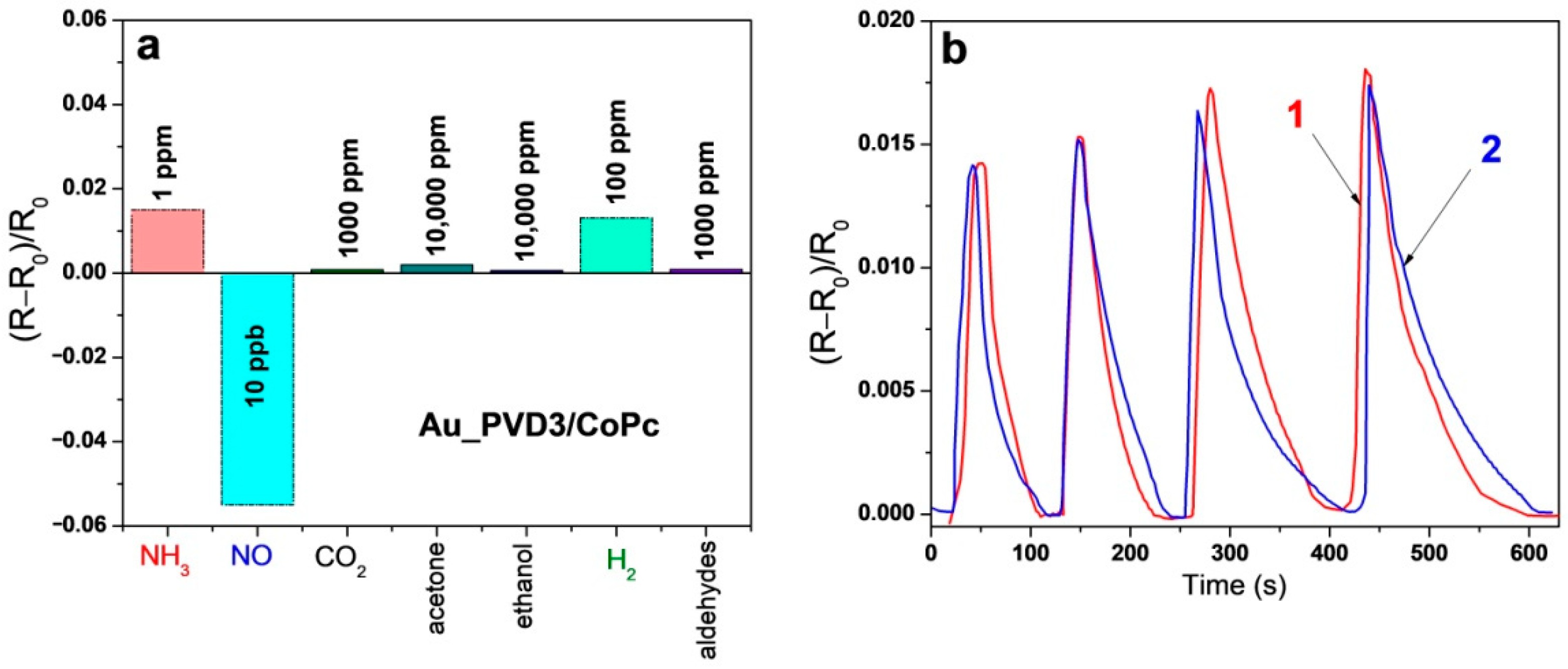 Biosensors 12 00476 g017