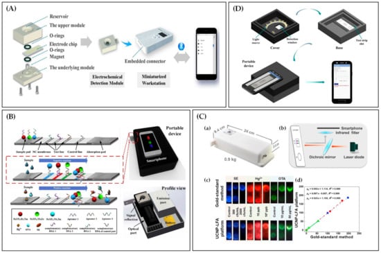 Biosensors 12 00477 g006 550