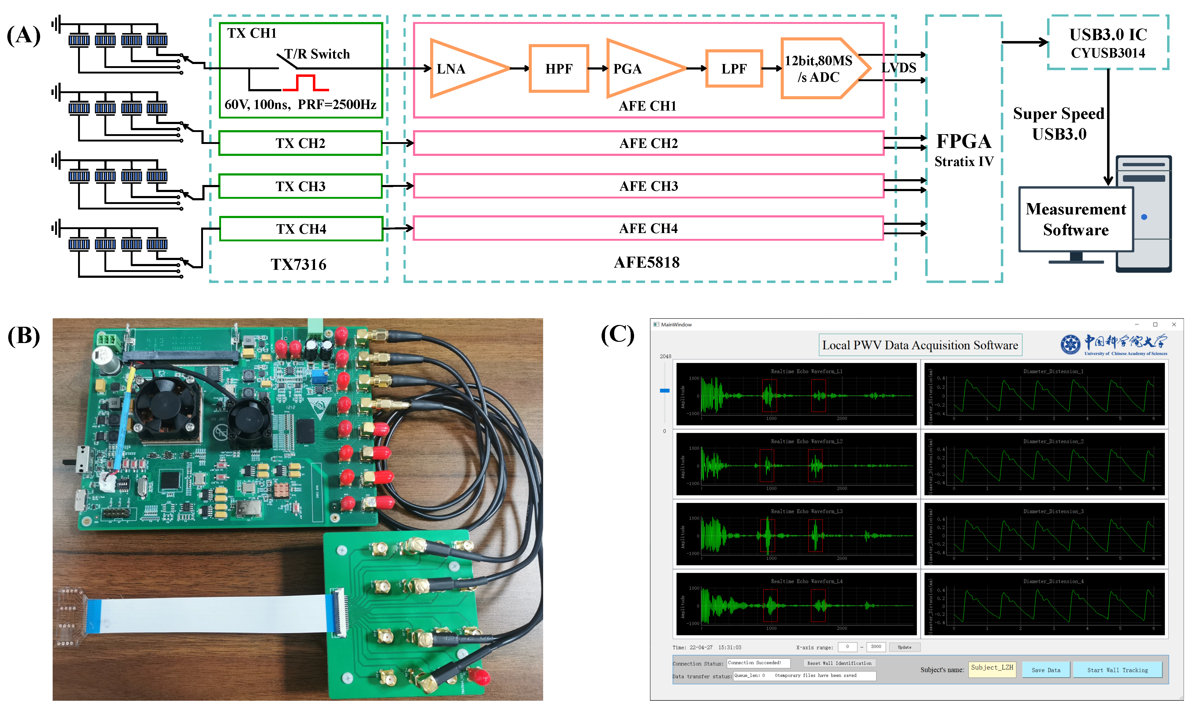 Biosensors 12 00479 g004