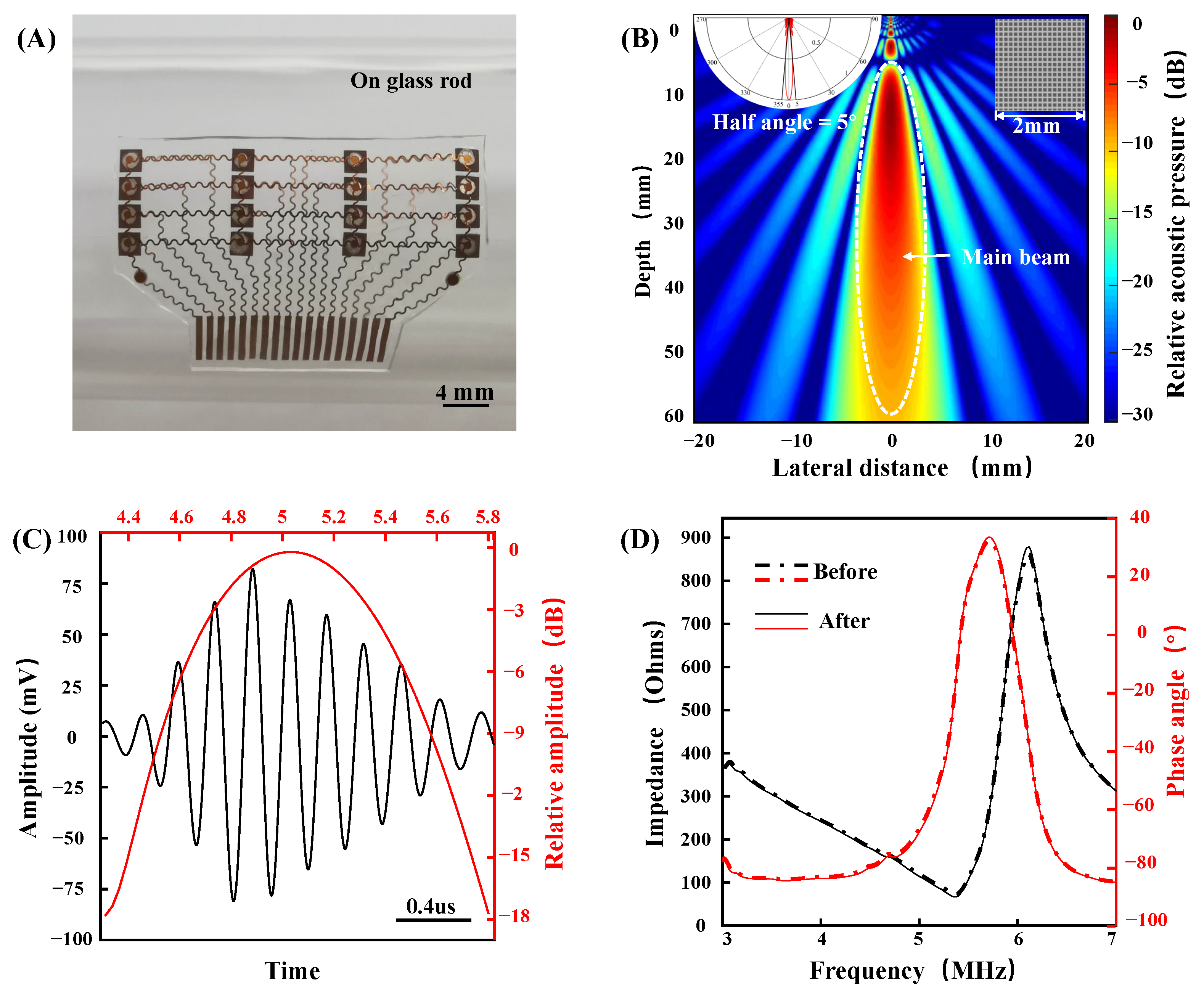 Biosensors 12 00479 g005