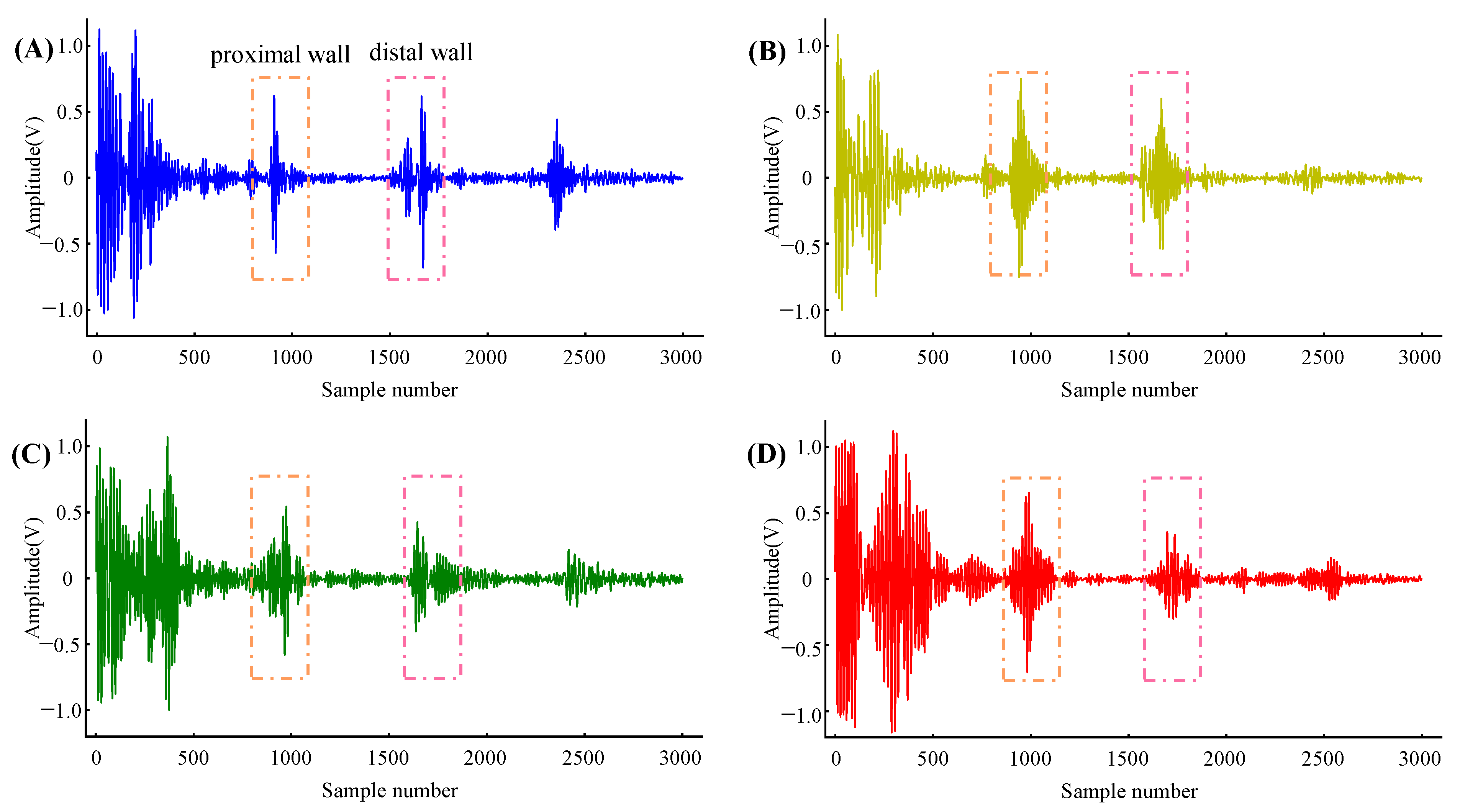 Biosensors 12 00479 g006