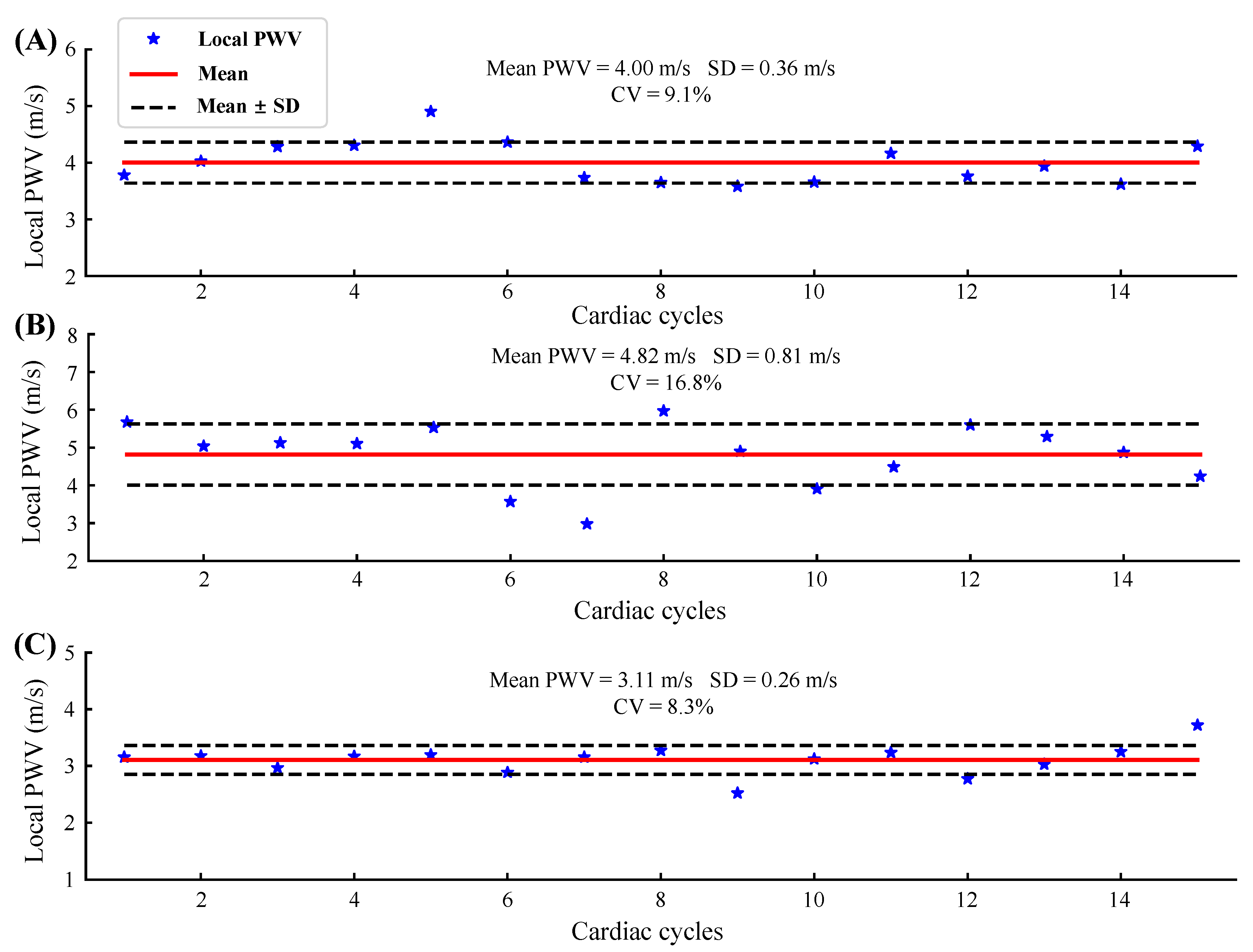 Biosensors 12 00479 g009