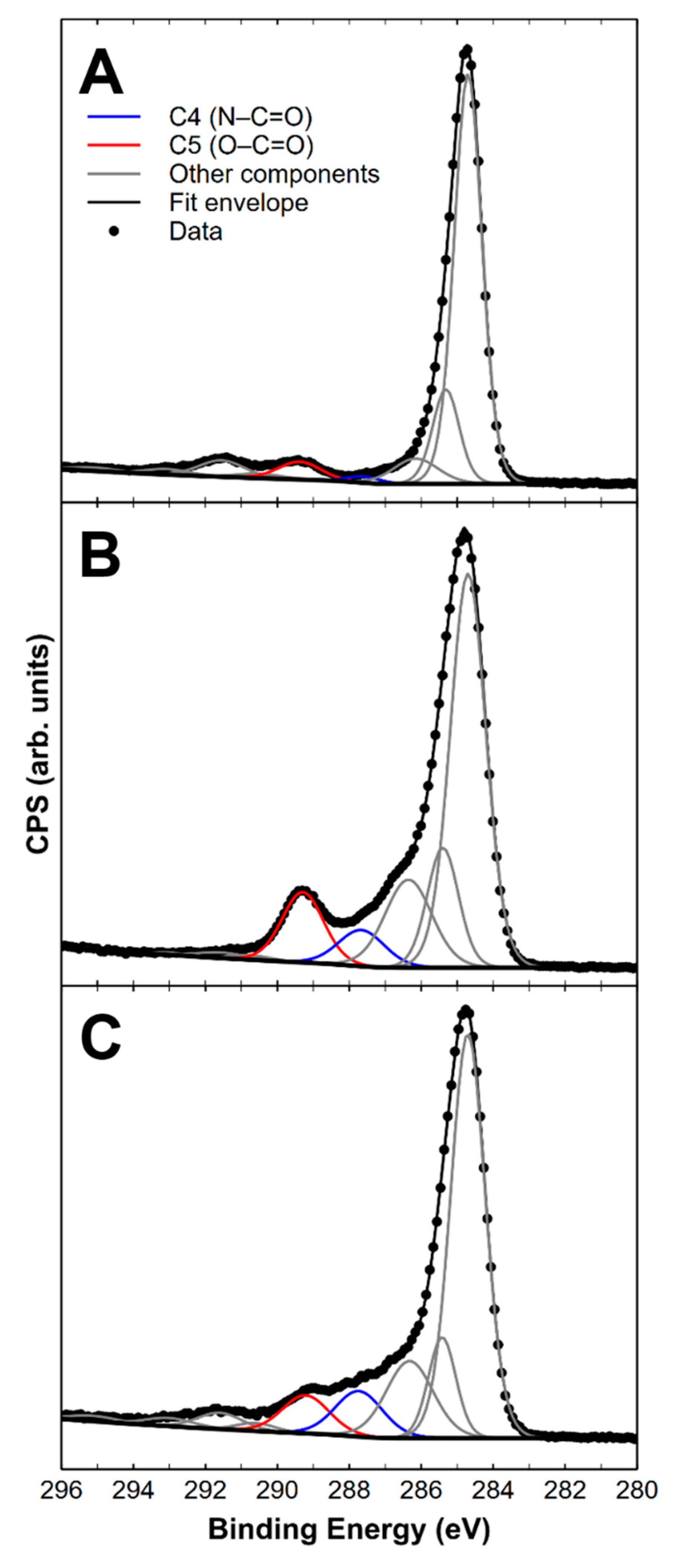 Biosensors 12 00480 g002
