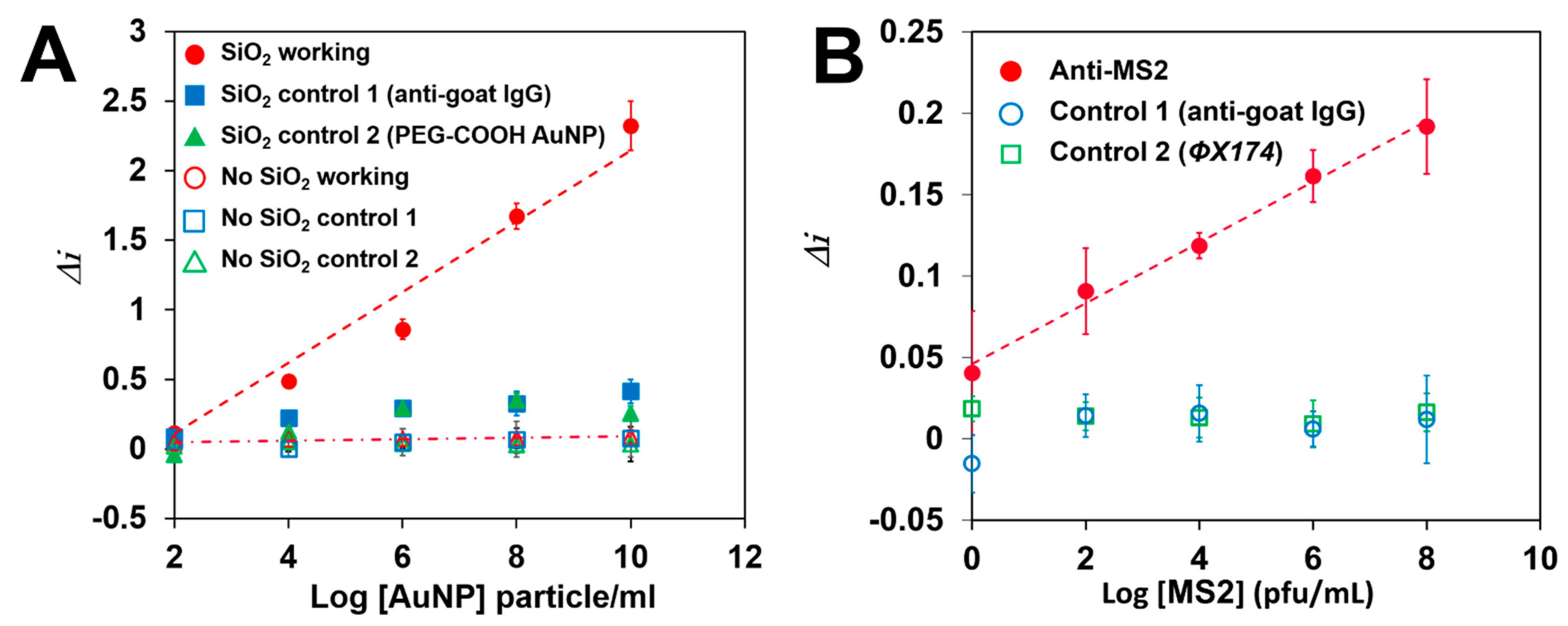 Biosensors 12 00480 g004
