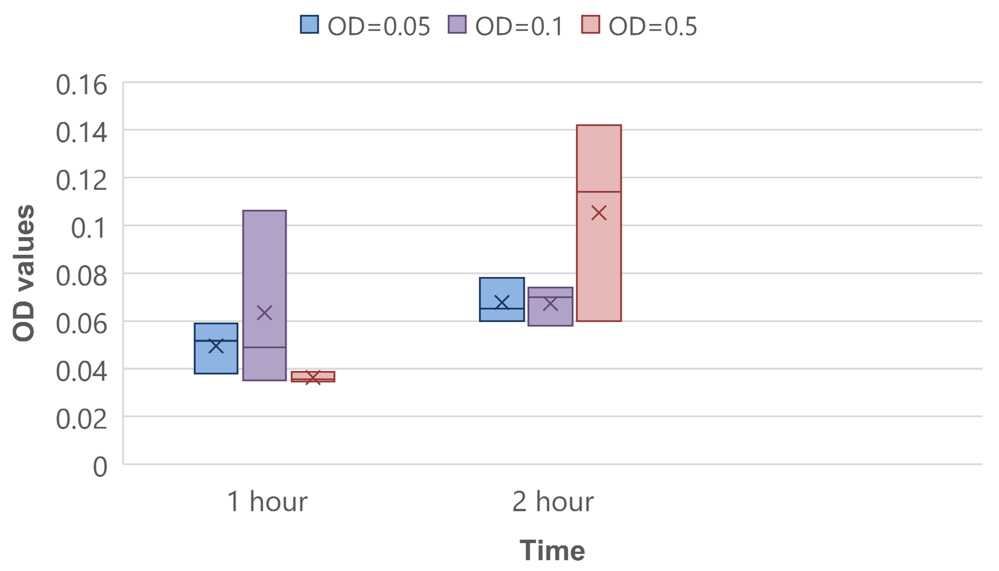 Biosensors 12 00481 g007