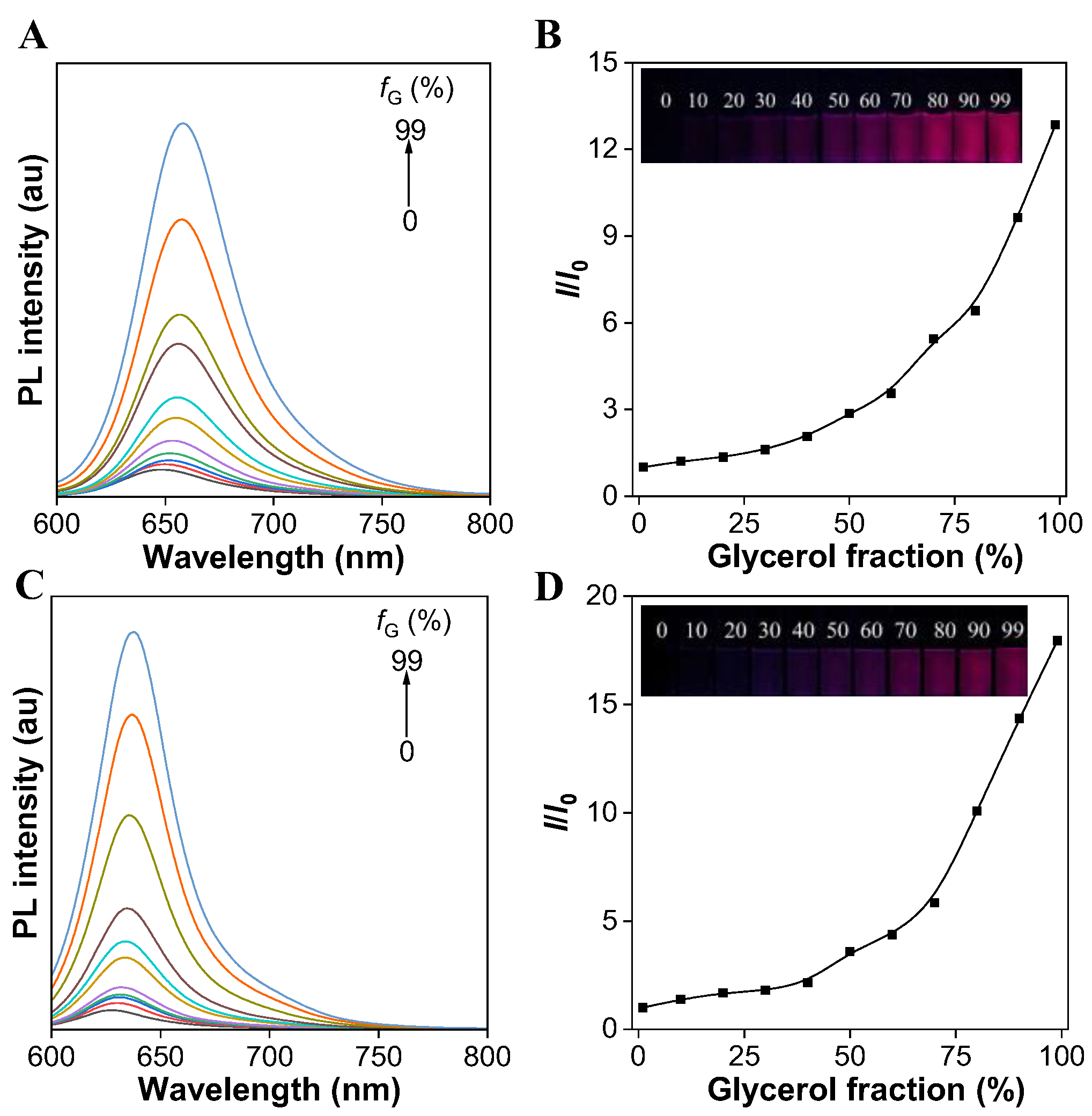 Biosensors 12 00484 g001