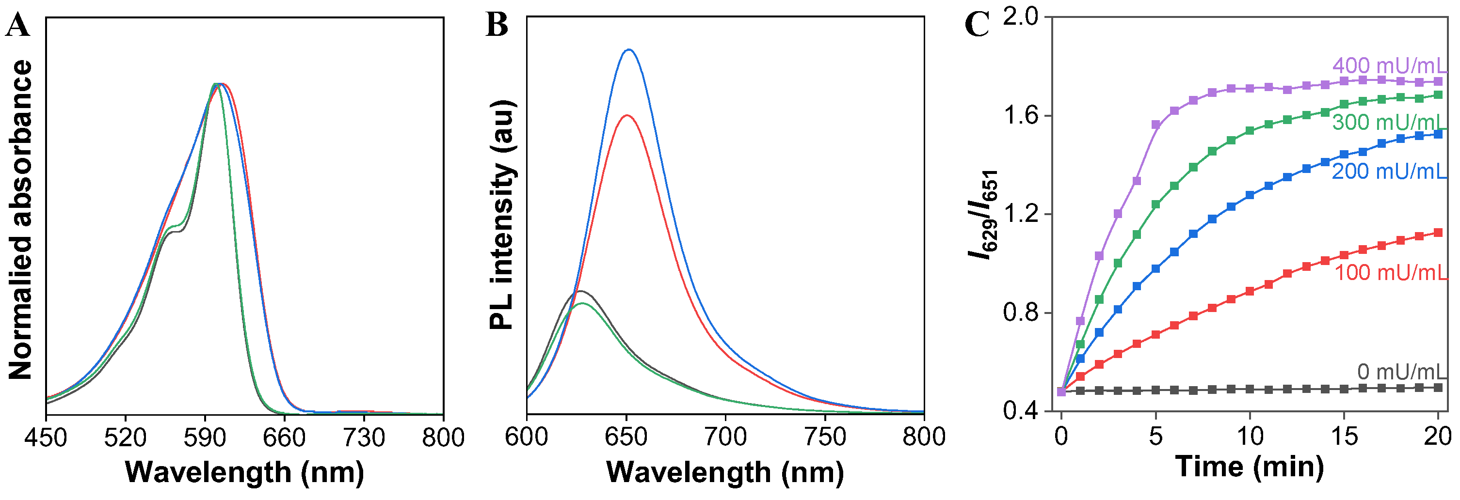 Biosensors 12 00484 g002