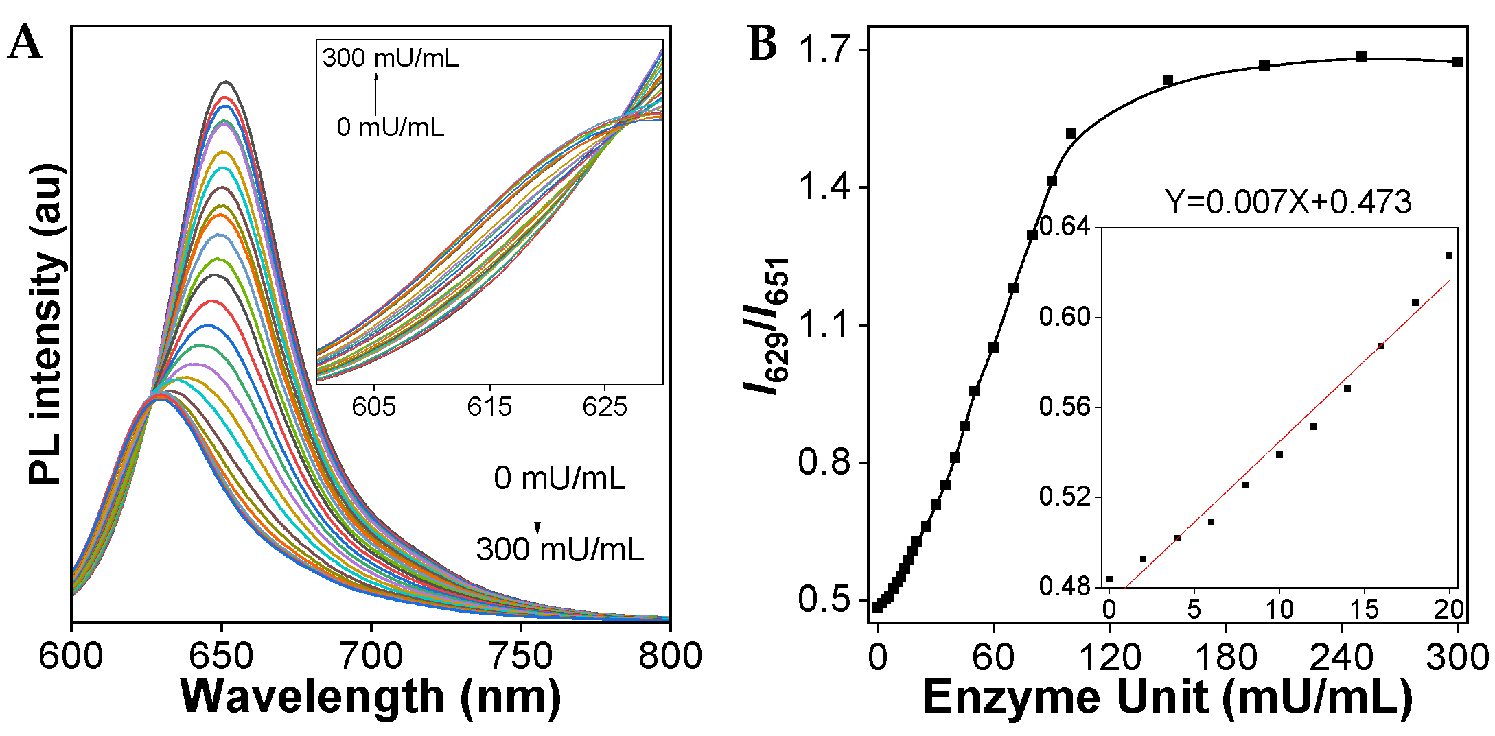 Biosensors 12 00484 g003