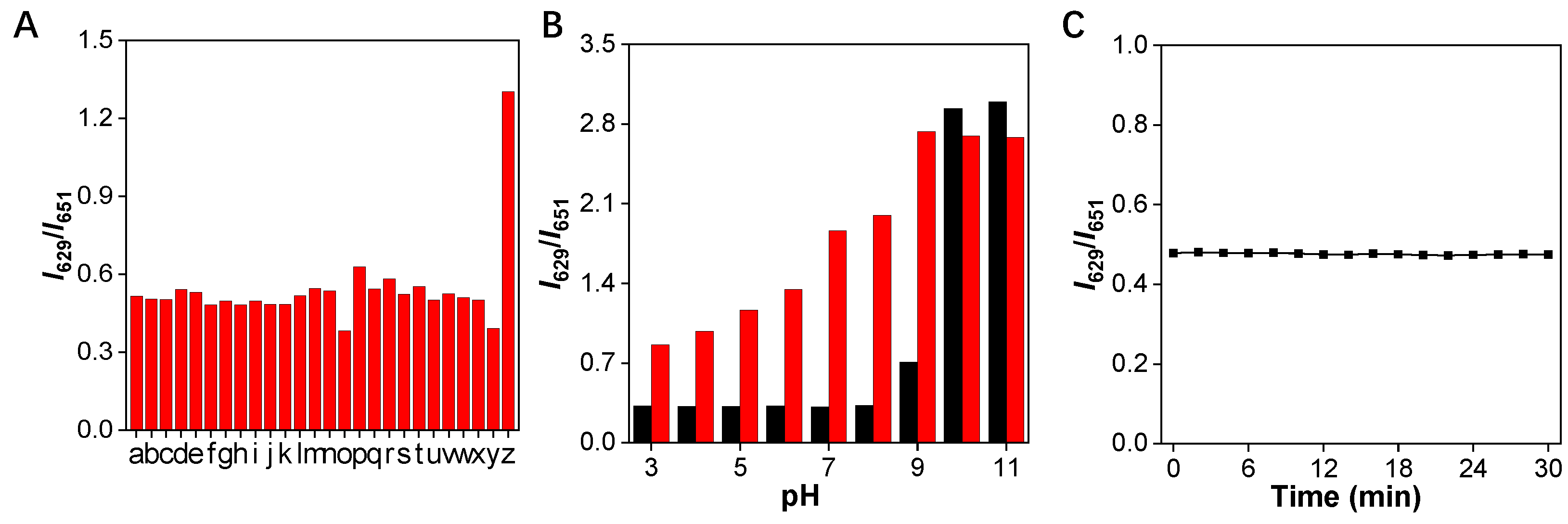 Biosensors 12 00484 g004
