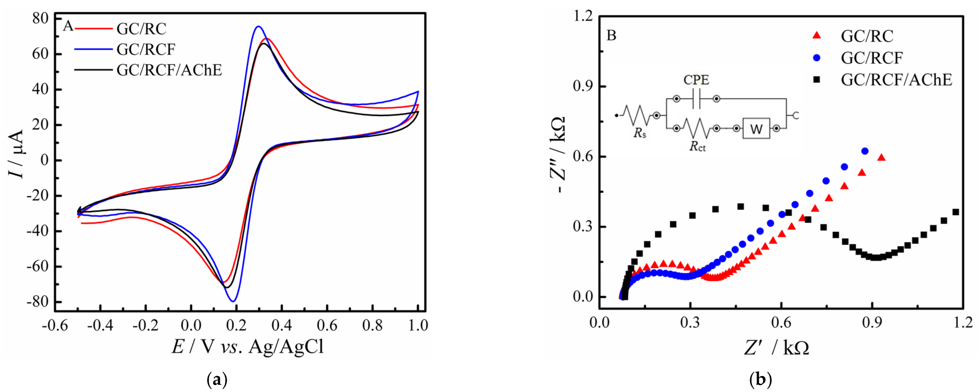 Biosensors 12 00486 g003